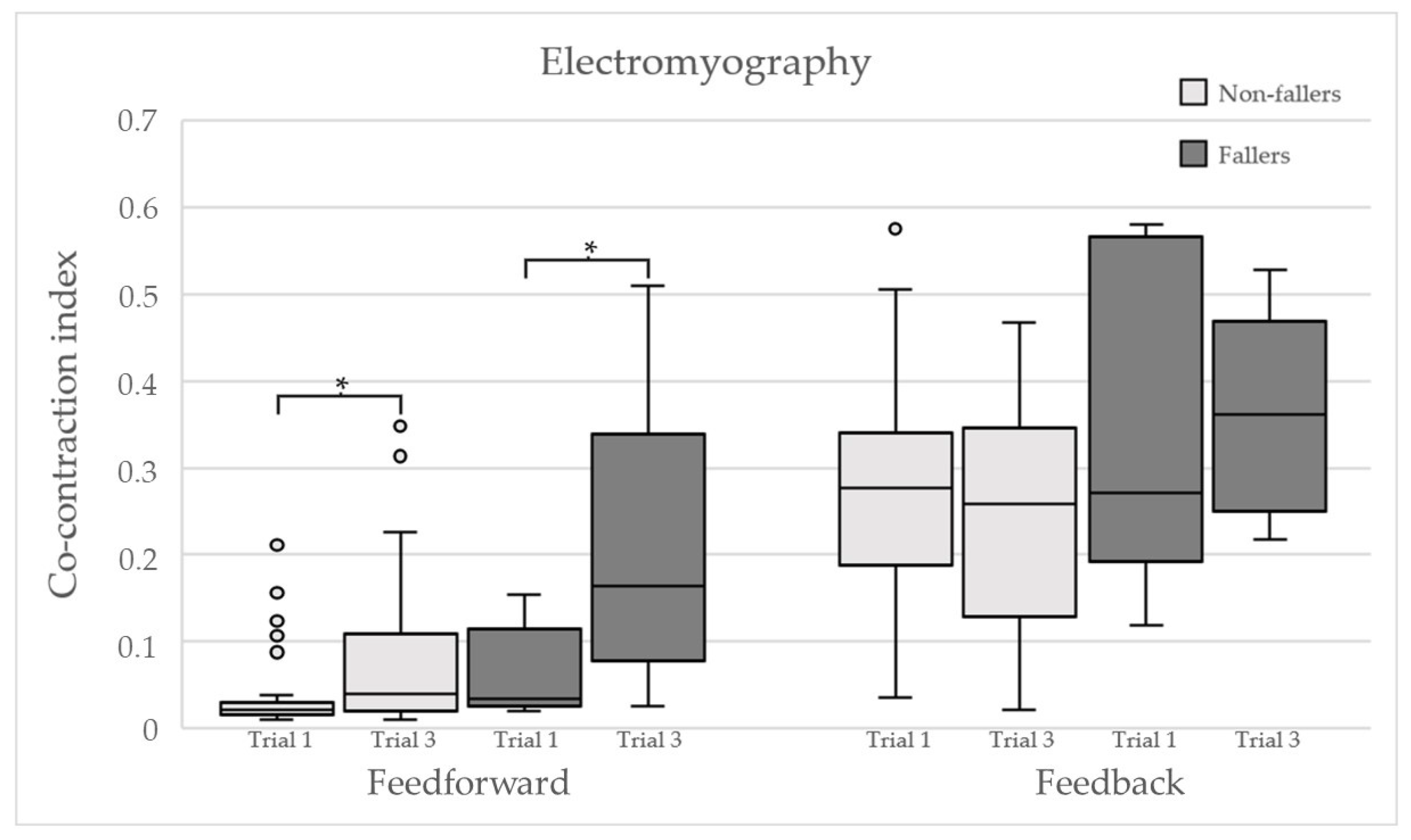Ijerph 18 12069 g003