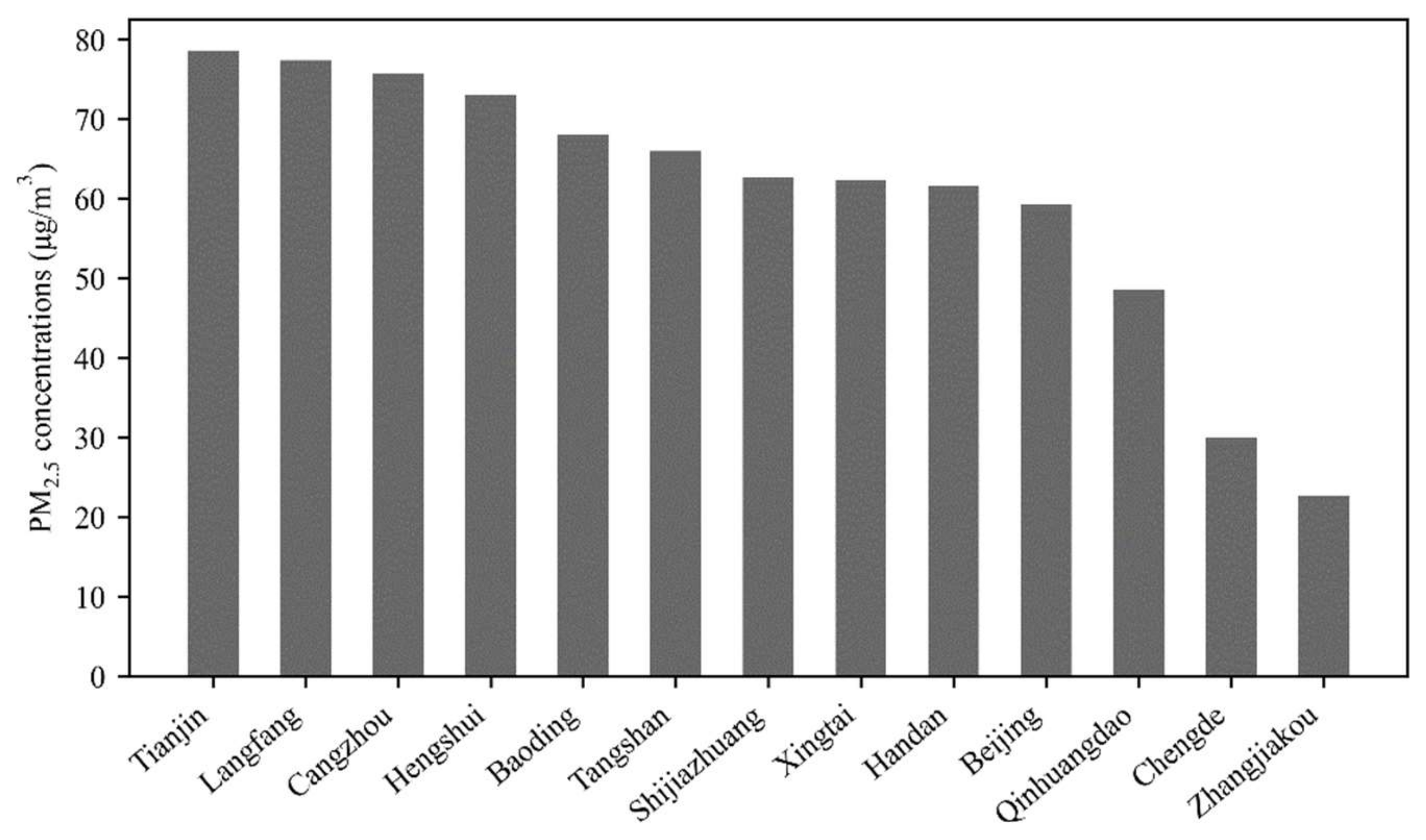 Ijerph 18 12077 g002