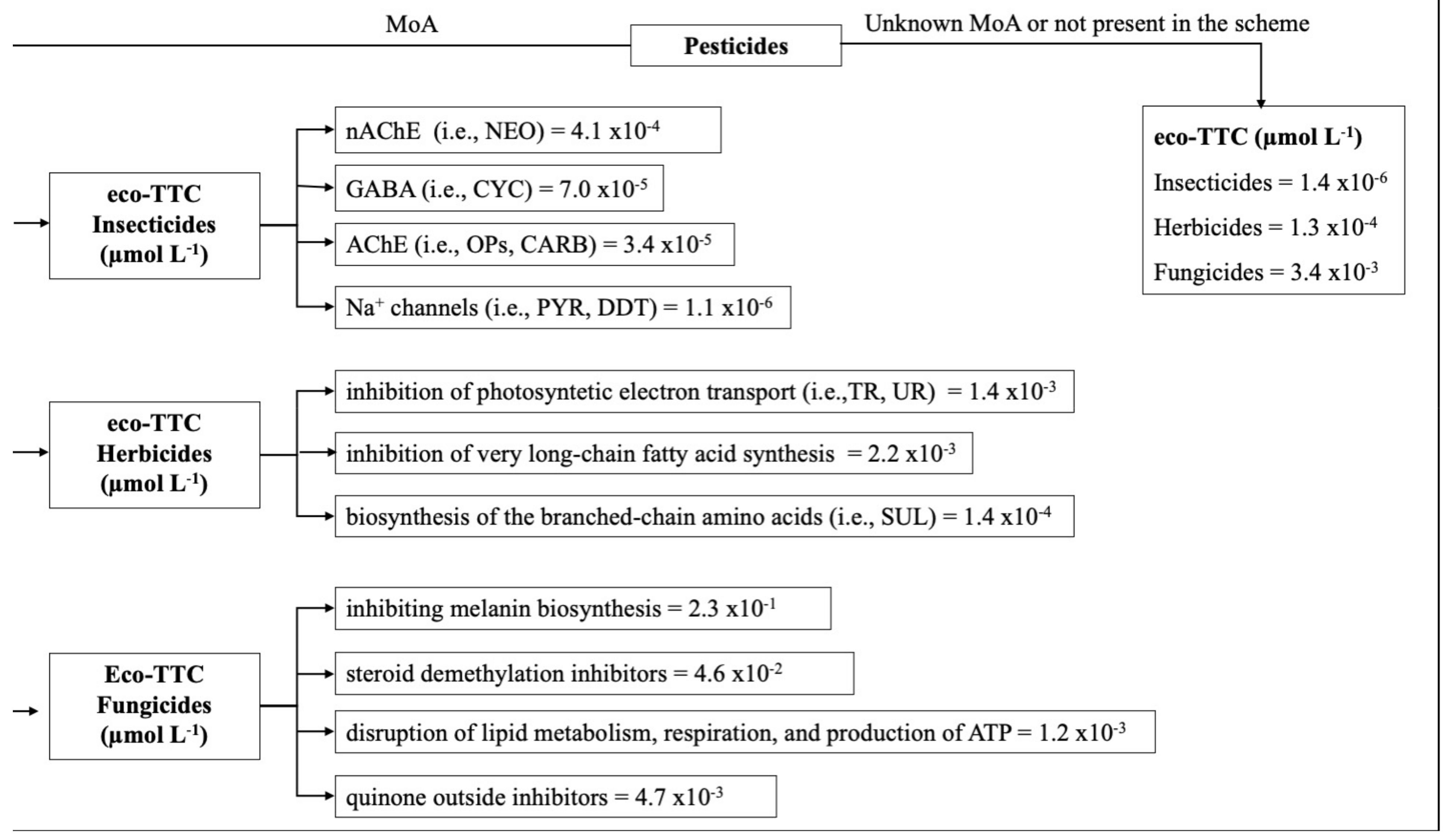 Ijerph 18 12078 g002