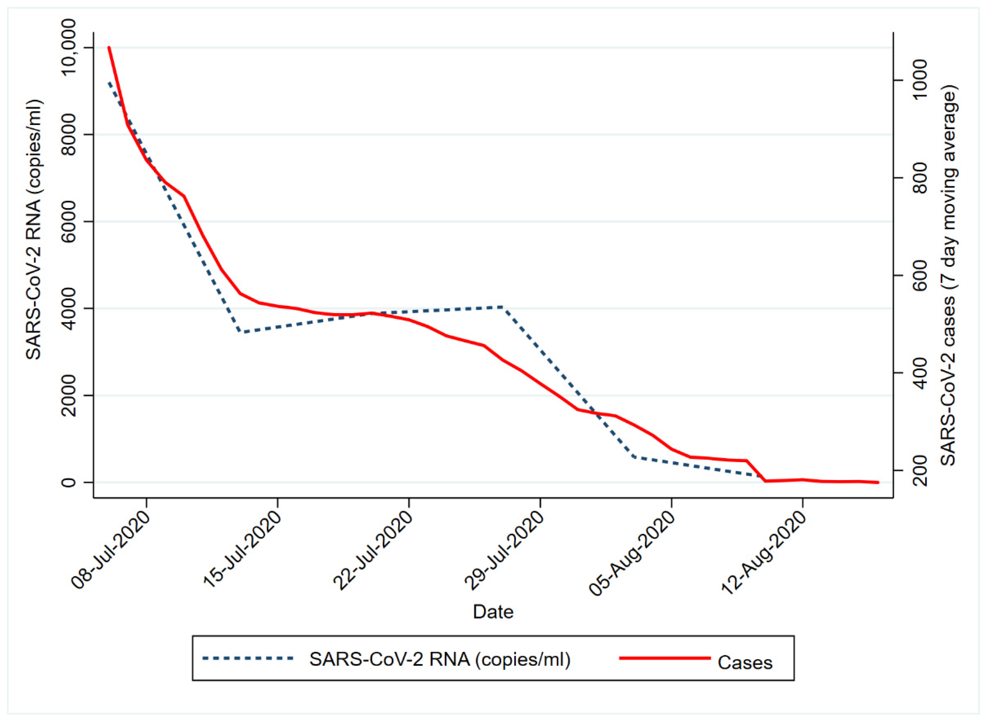 Ijerph 18 12085 g002