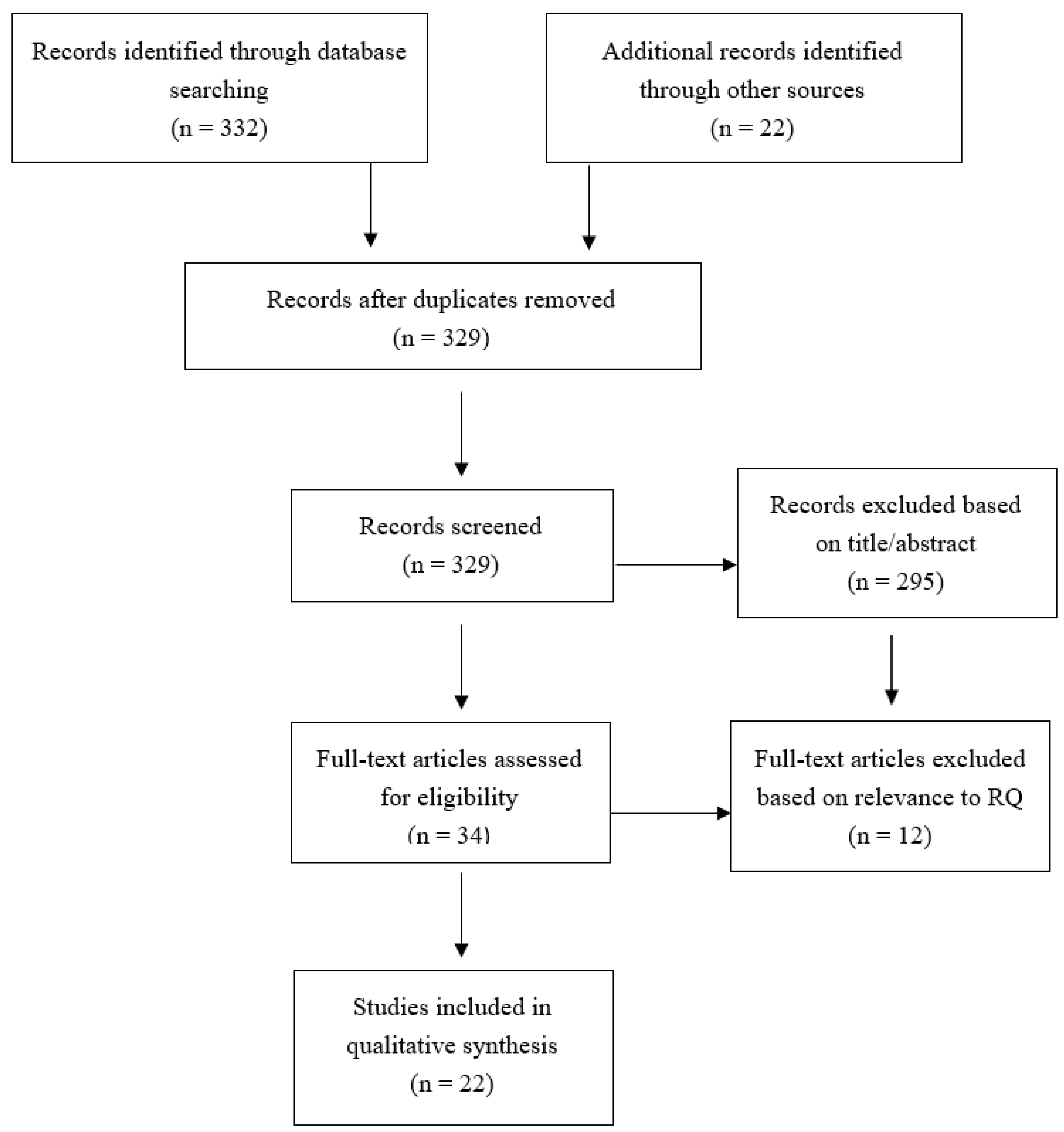 Ijerph 18 12093 g001