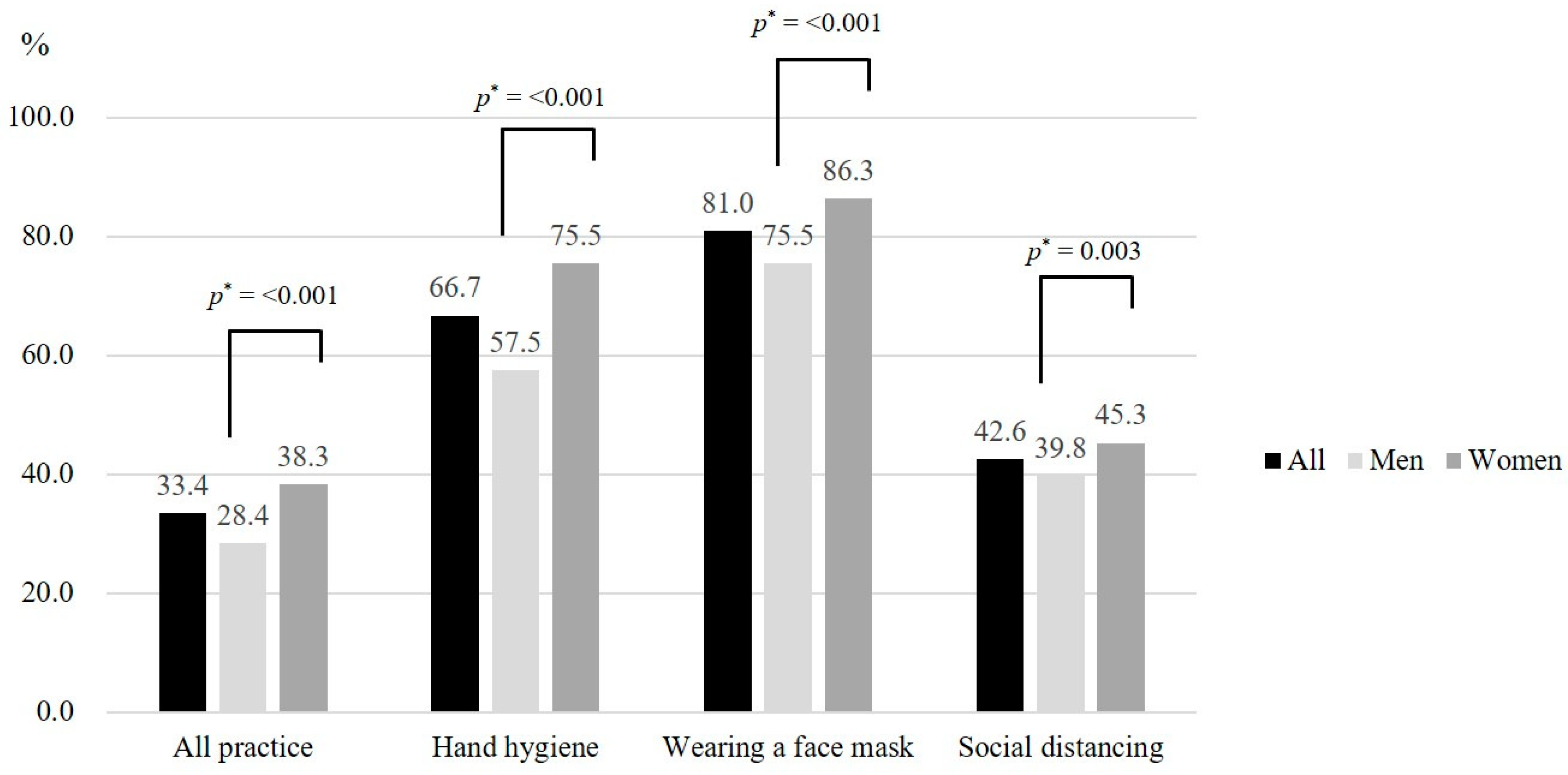 Ijerph 18 12102 g001