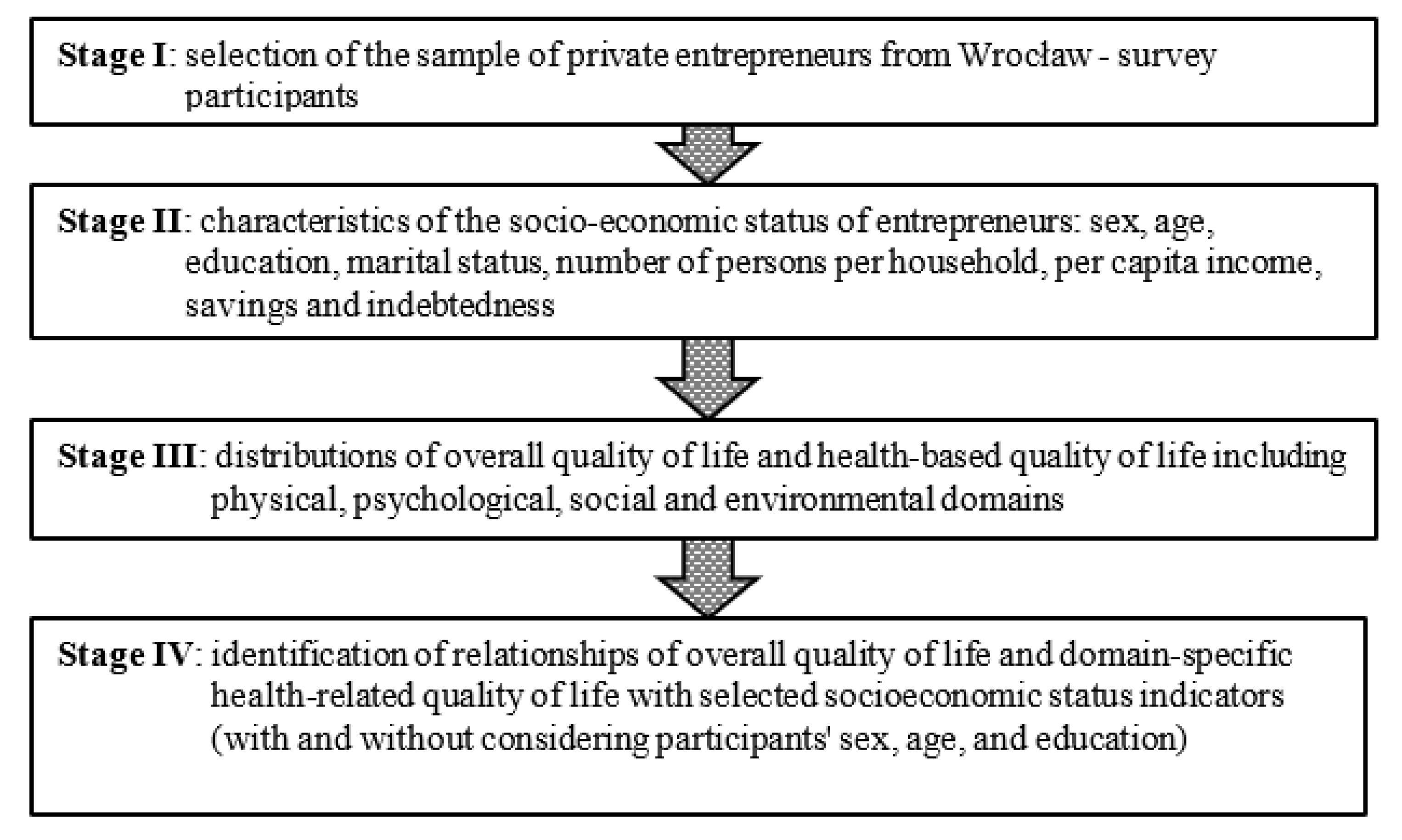 Ijerph 18 12103 g002