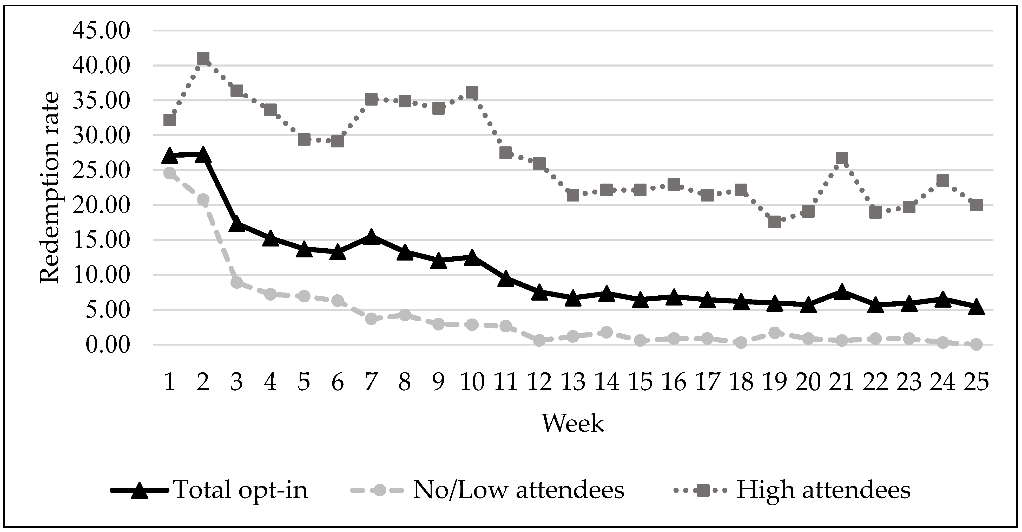 Ijerph 18 12106 g003