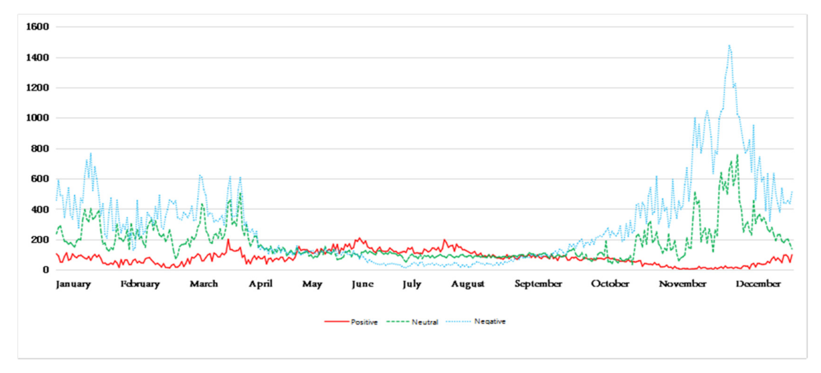 Ijerph 18 12115 g006