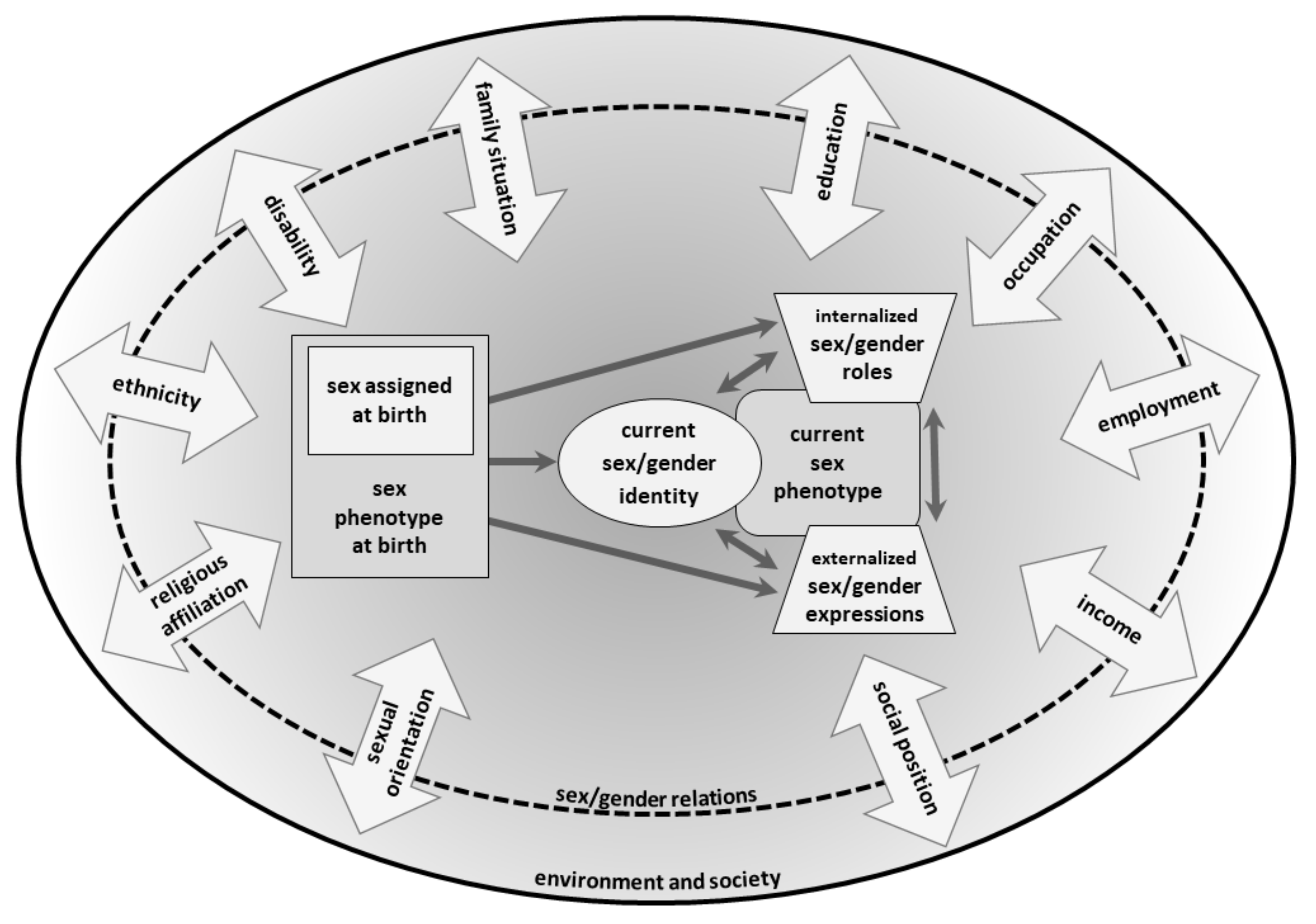 Ijerph 18 12118 g001