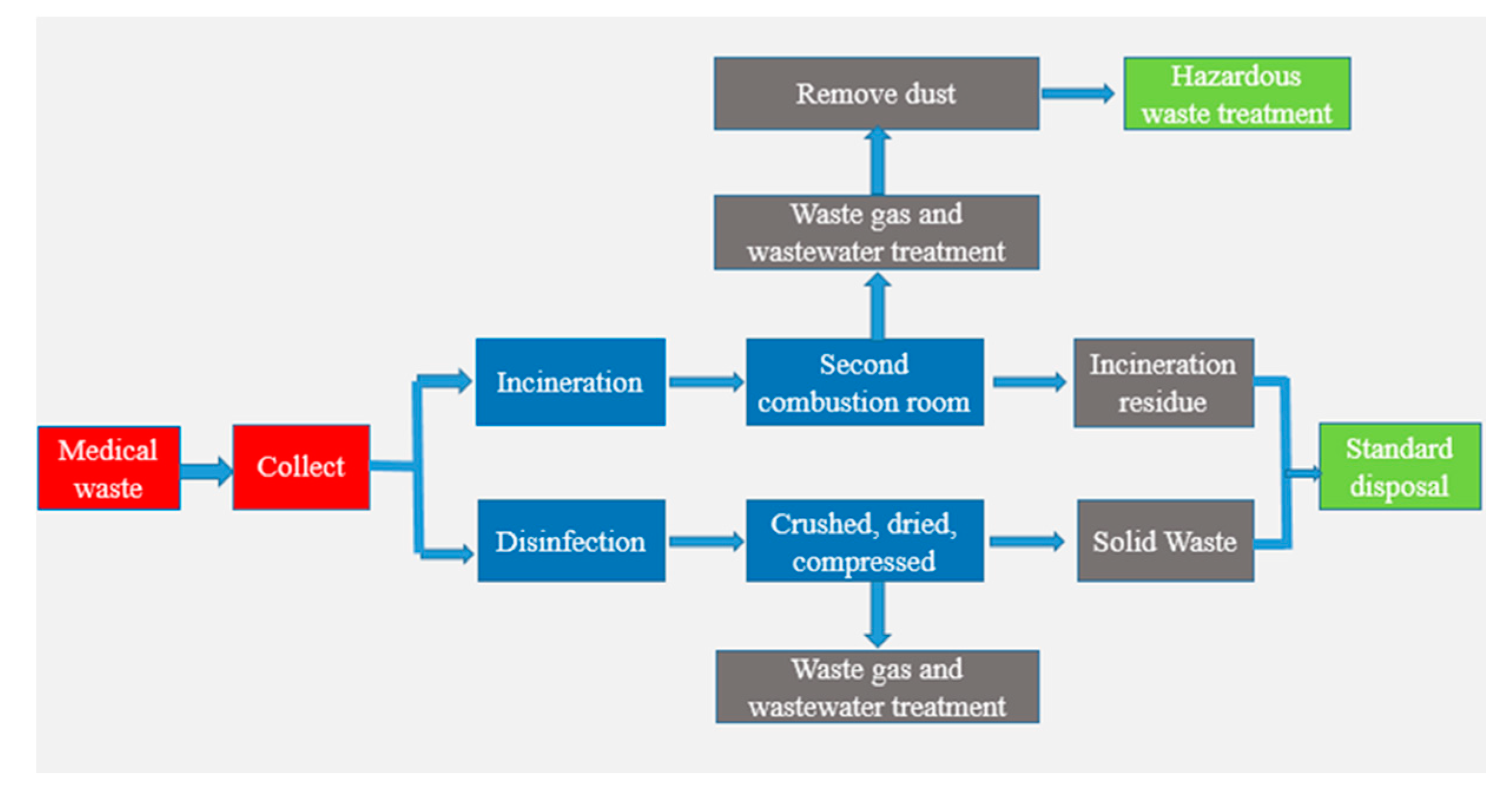 Ijerph 18 12127 g003