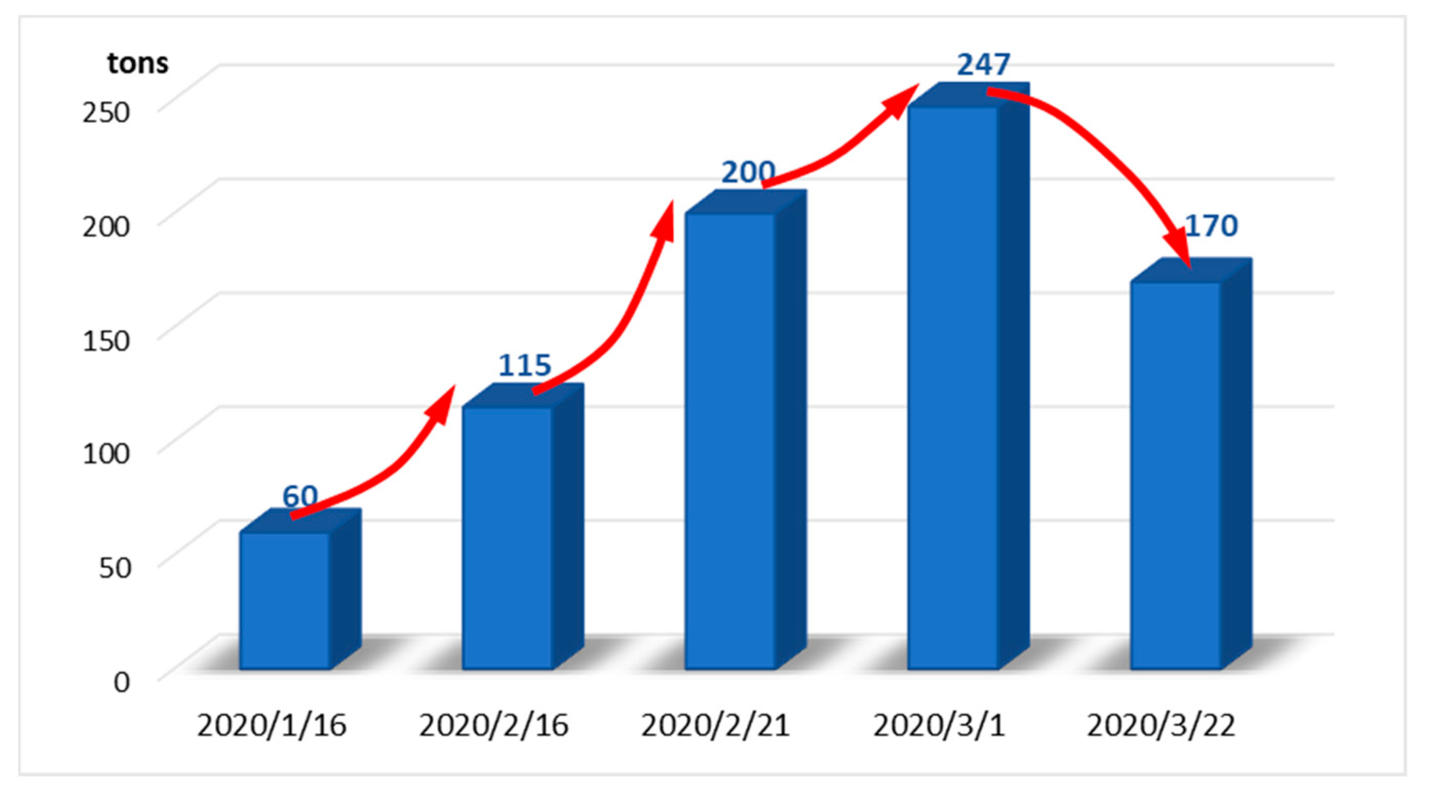 Ijerph 18 12127 g006