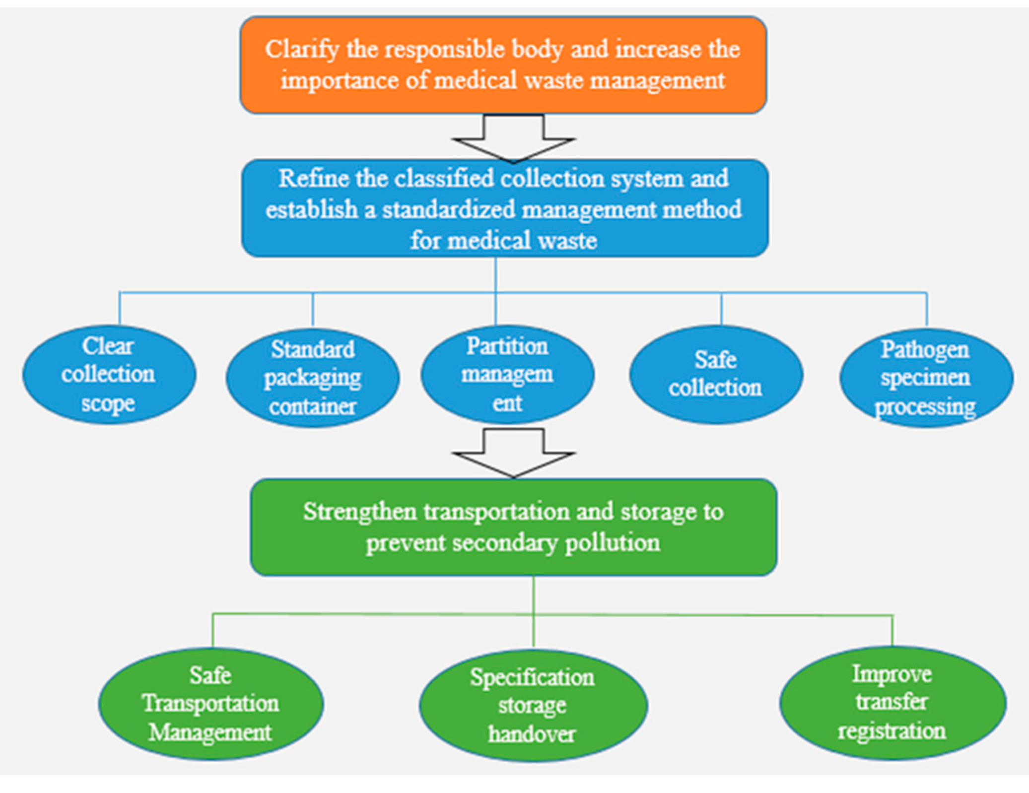 Ijerph 18 12127 g007