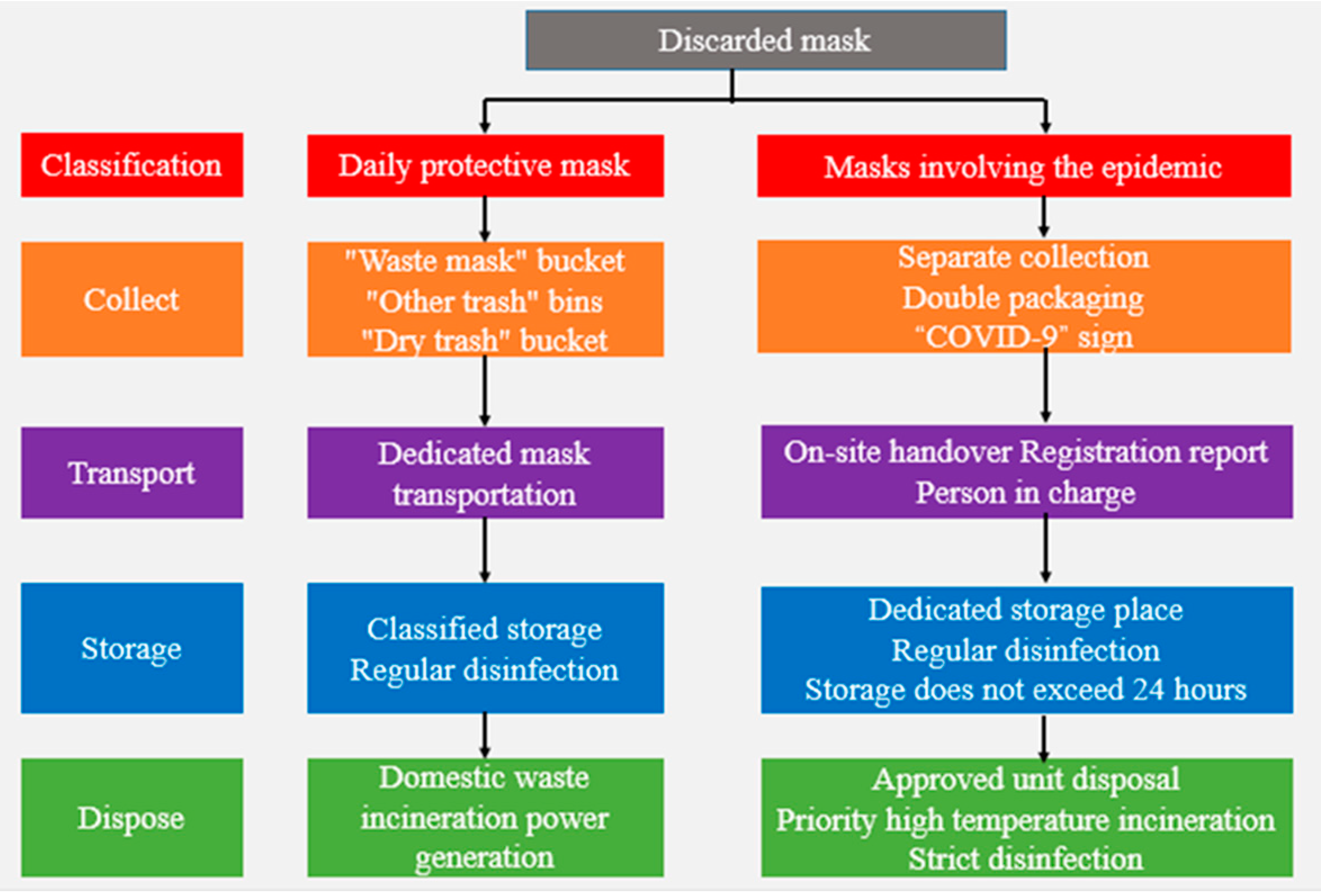 Ijerph 18 12127 g008