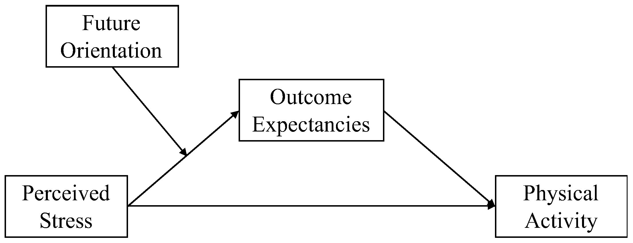 Ijerph 18 12144 g001