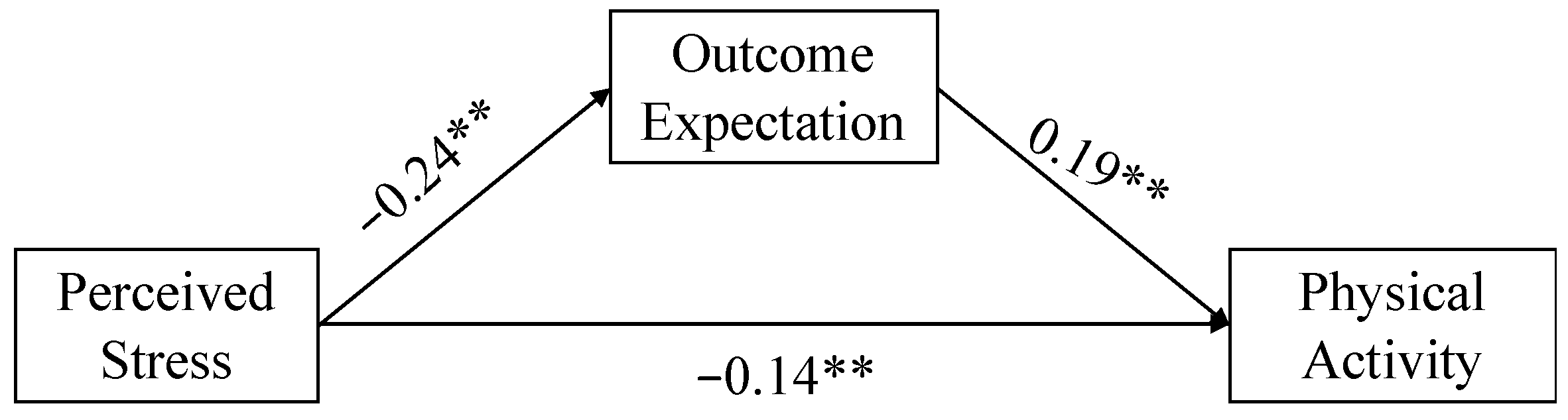 Ijerph 18 12144 g002