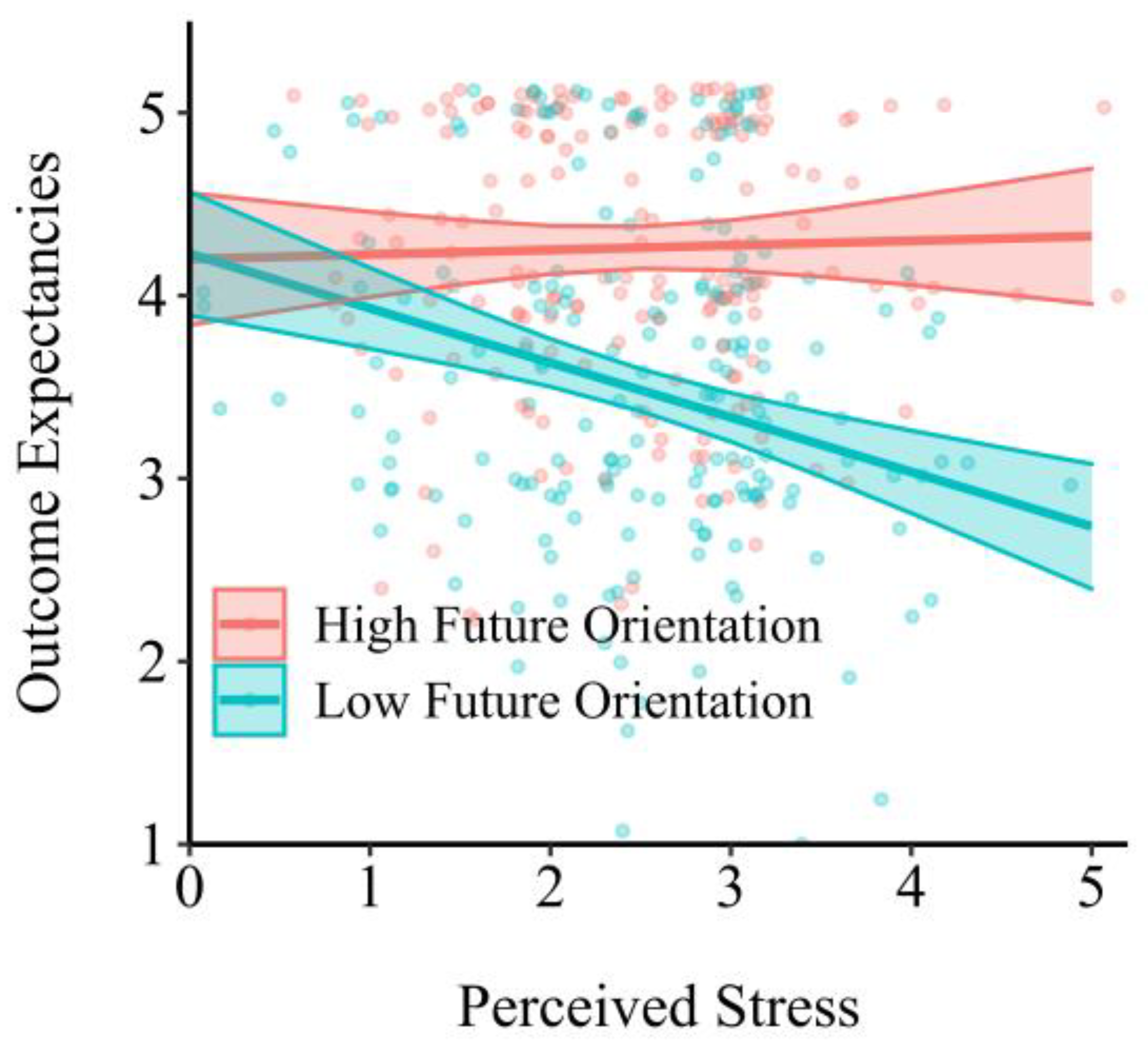 Ijerph 18 12144 g003