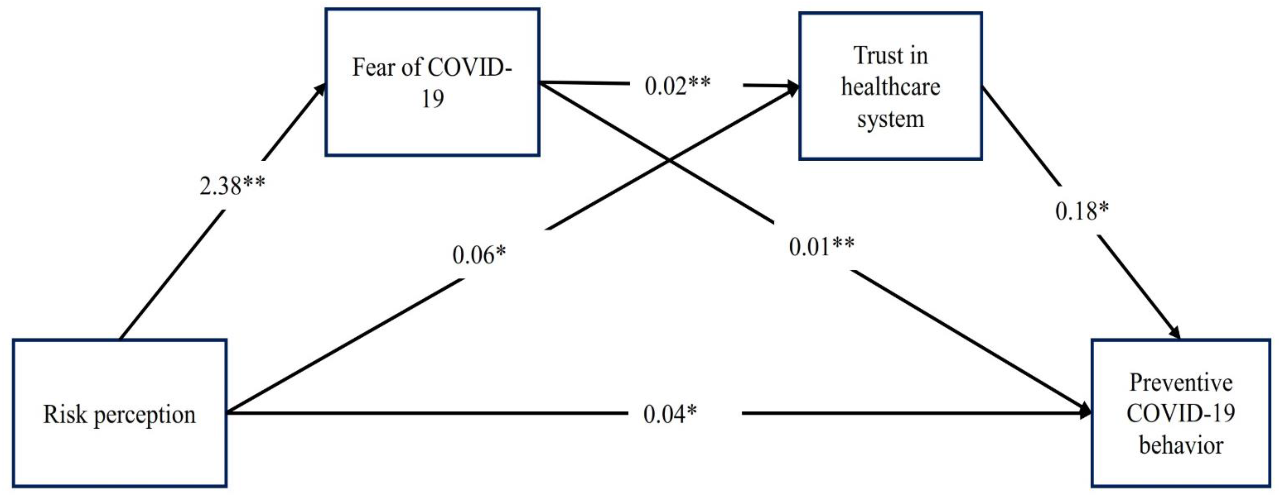 Ijerph 18 12146 g001