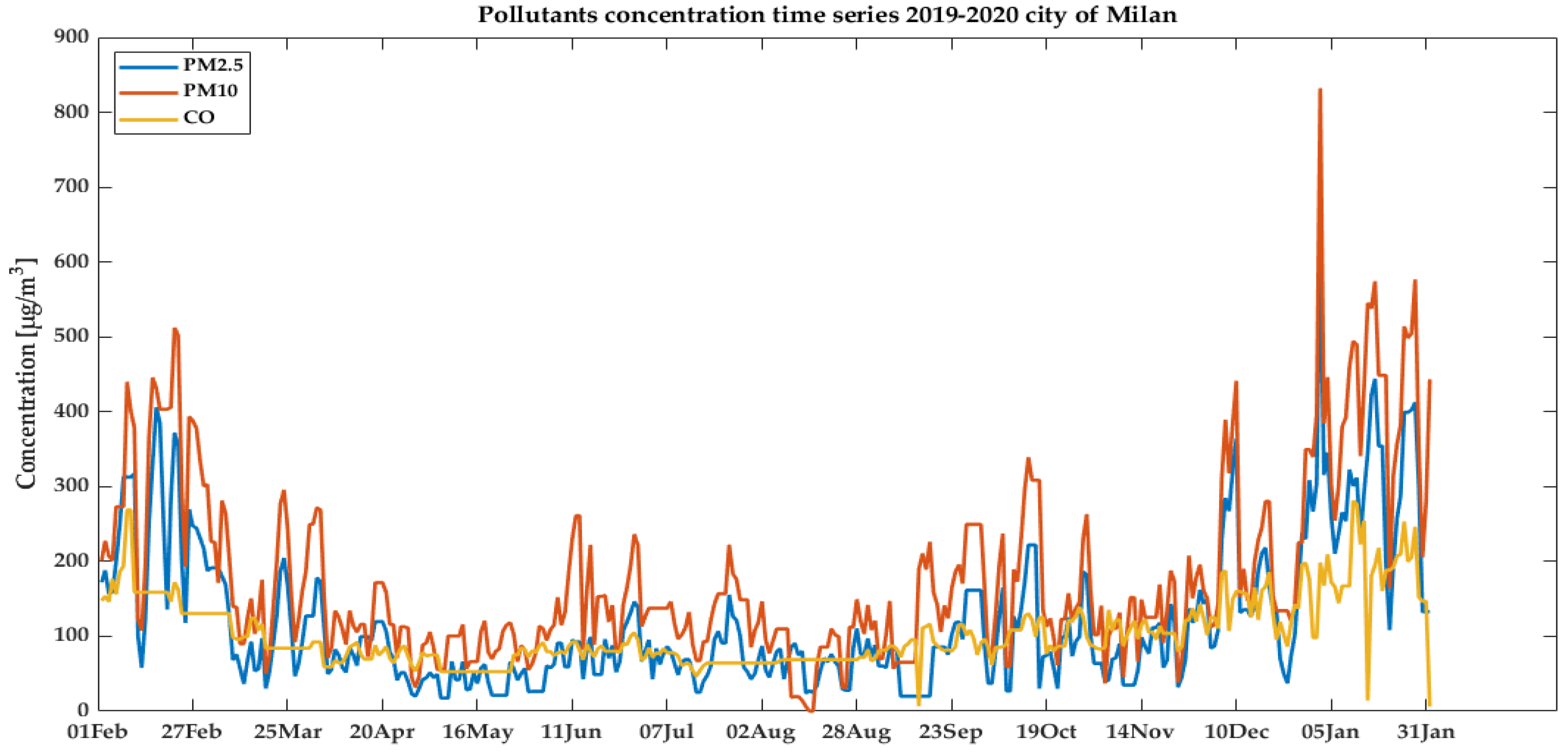 Ijerph 18 12154 g003