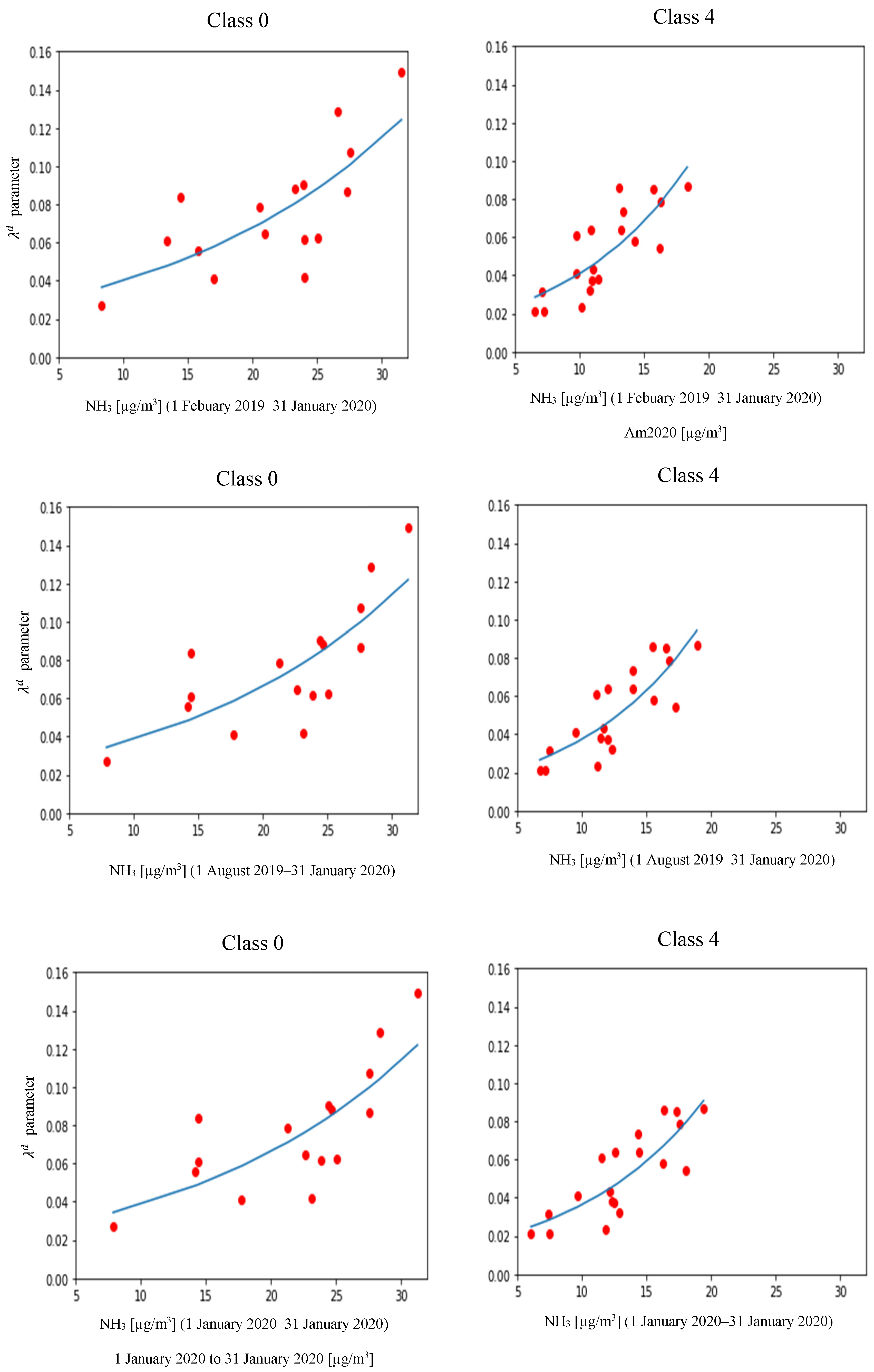 Ijerph 18 12154 g007