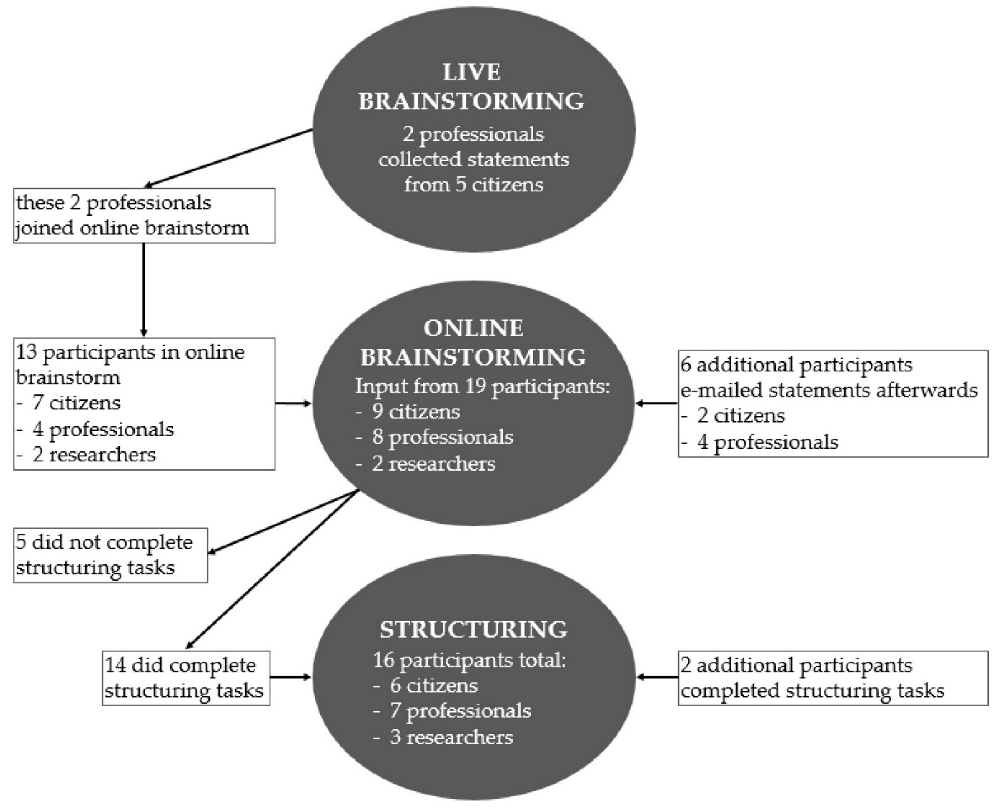 Ijerph 18 12163 g002
