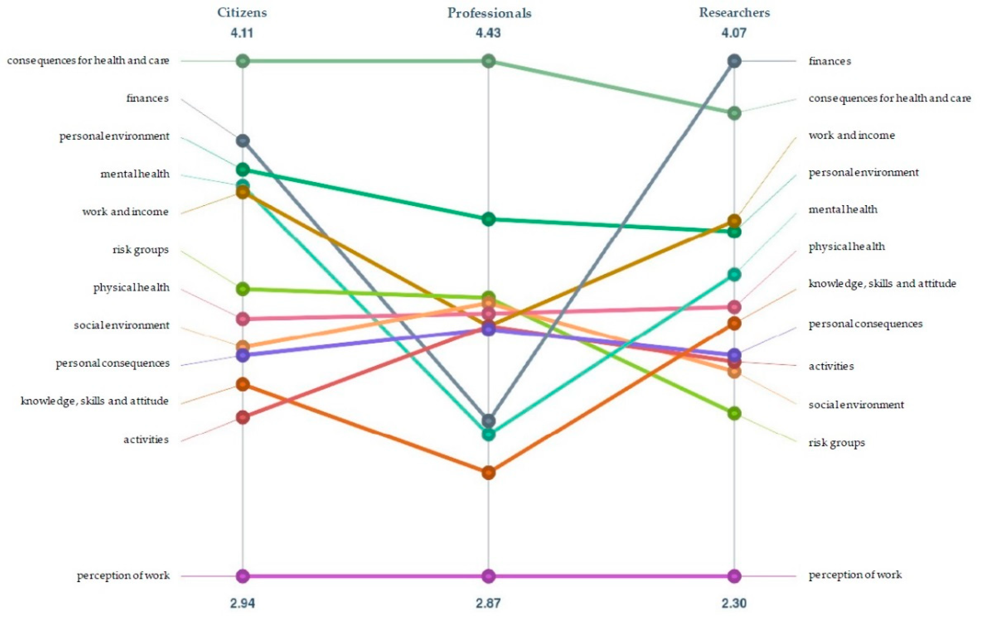 Ijerph 18 12163 g004