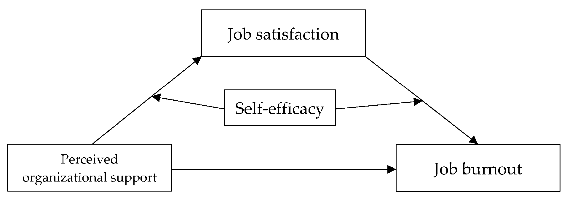 Ijerph 18 12167 g001