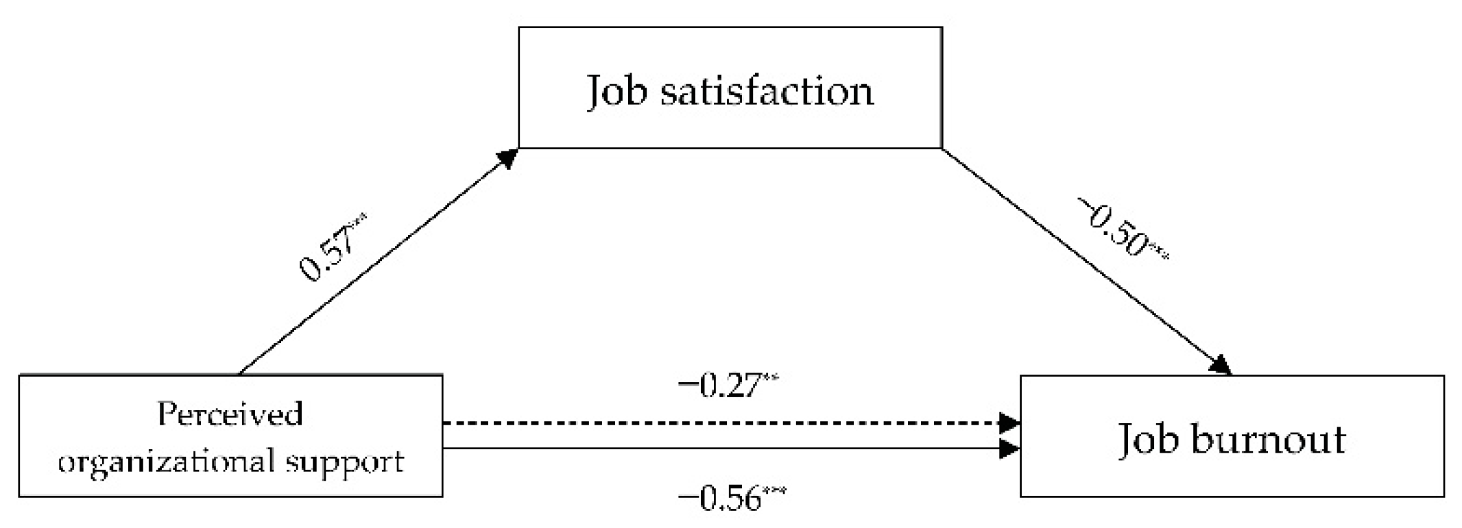 Ijerph 18 12167 g002