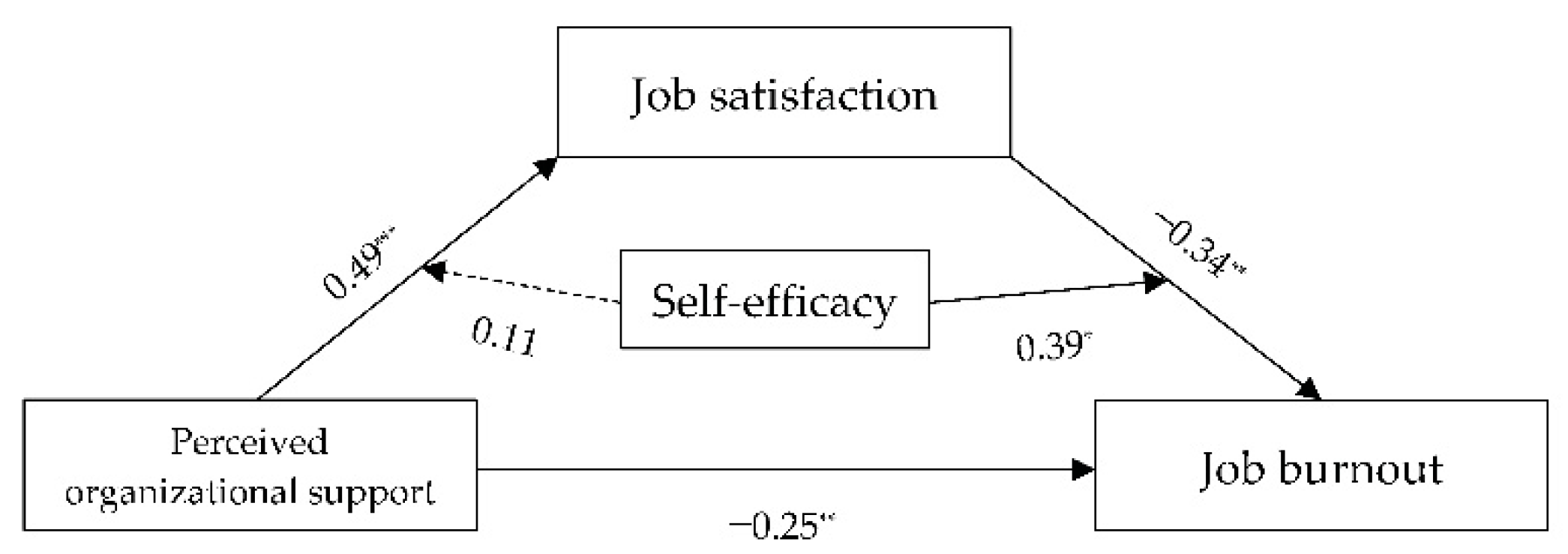 Ijerph 18 12167 g003