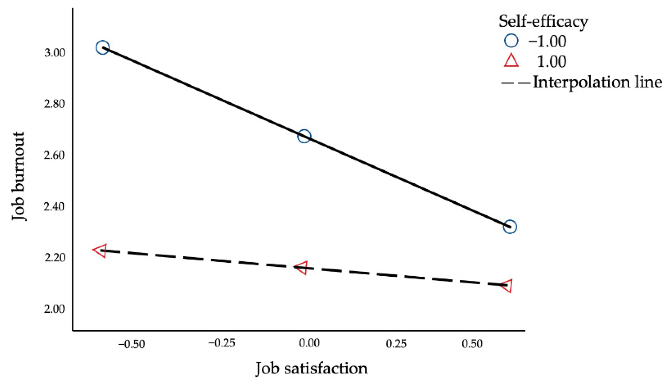 Ijerph 18 12167 g004