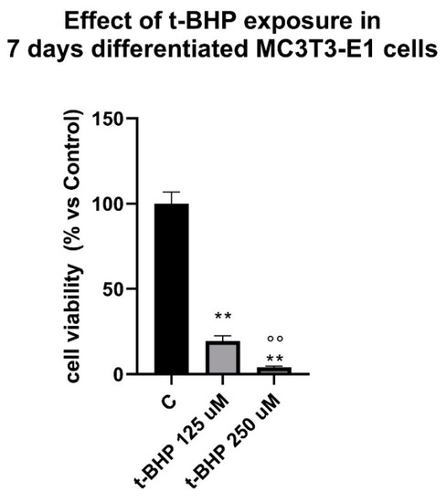 Ijerph 18 12168 g0a1 550