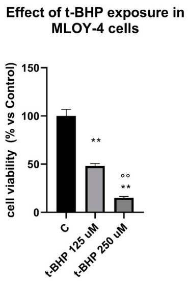 Ijerph 18 12168 g0a2 550