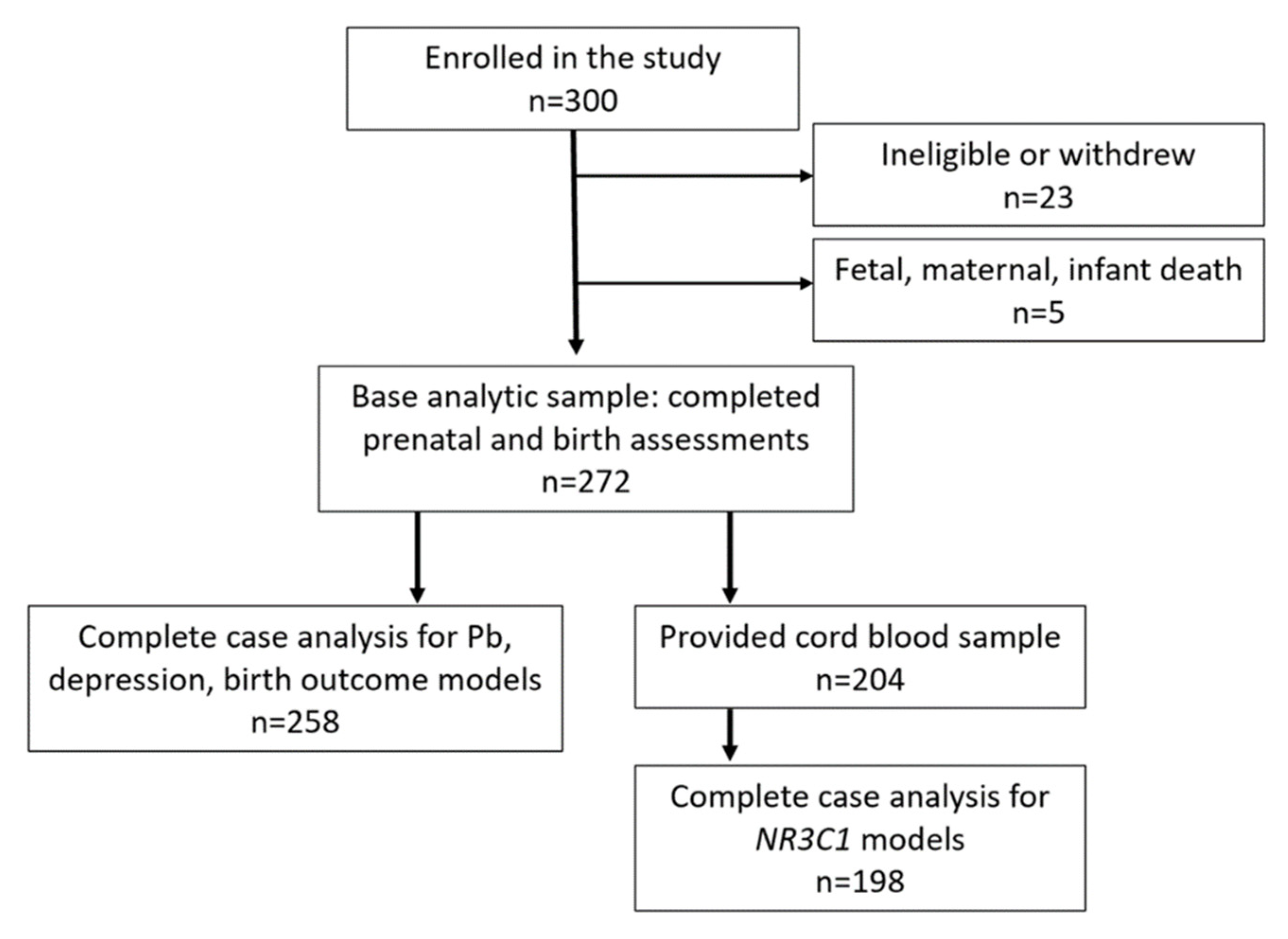 Ijerph 18 12169 g001