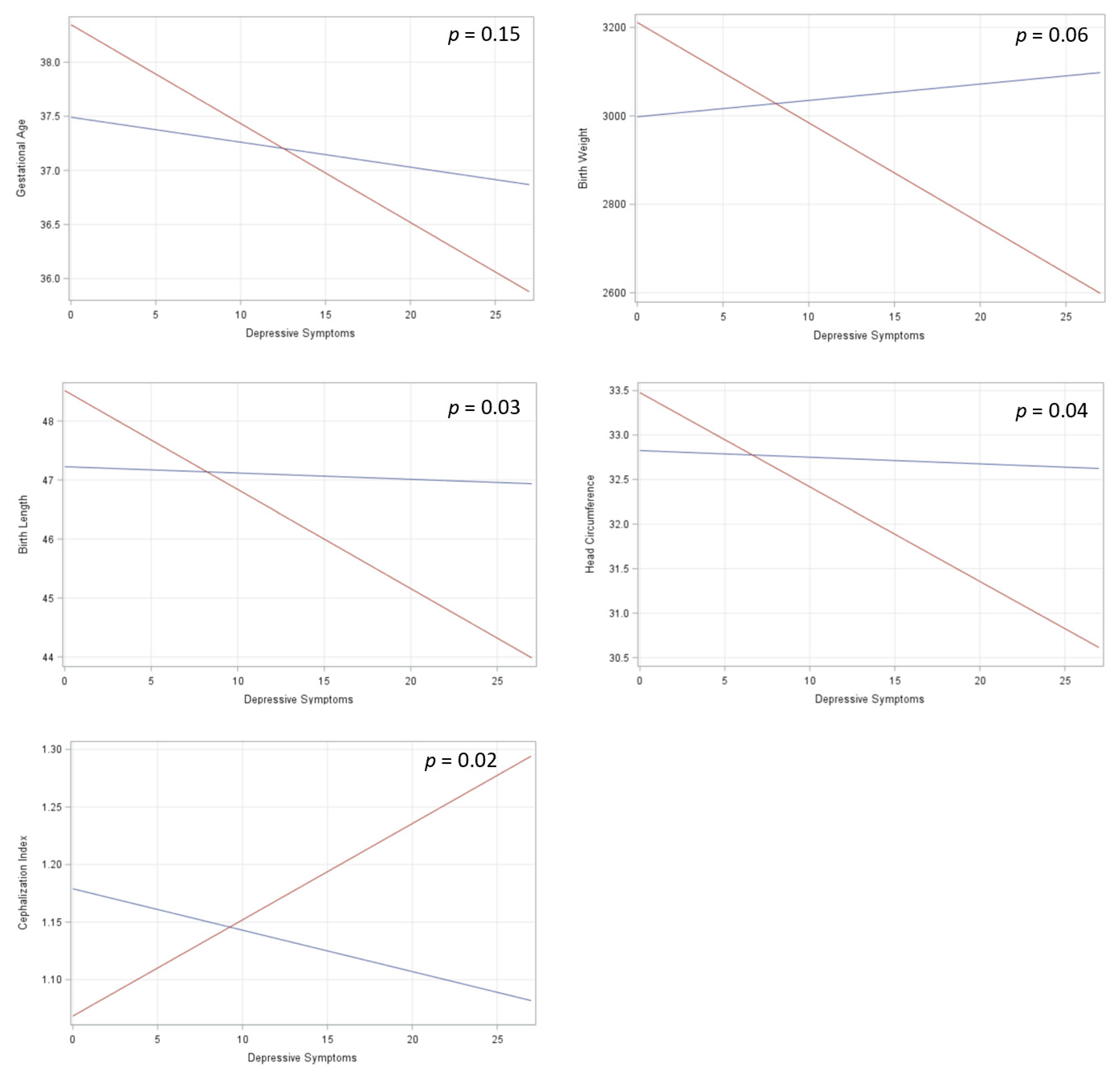 Ijerph 18 12169 g003