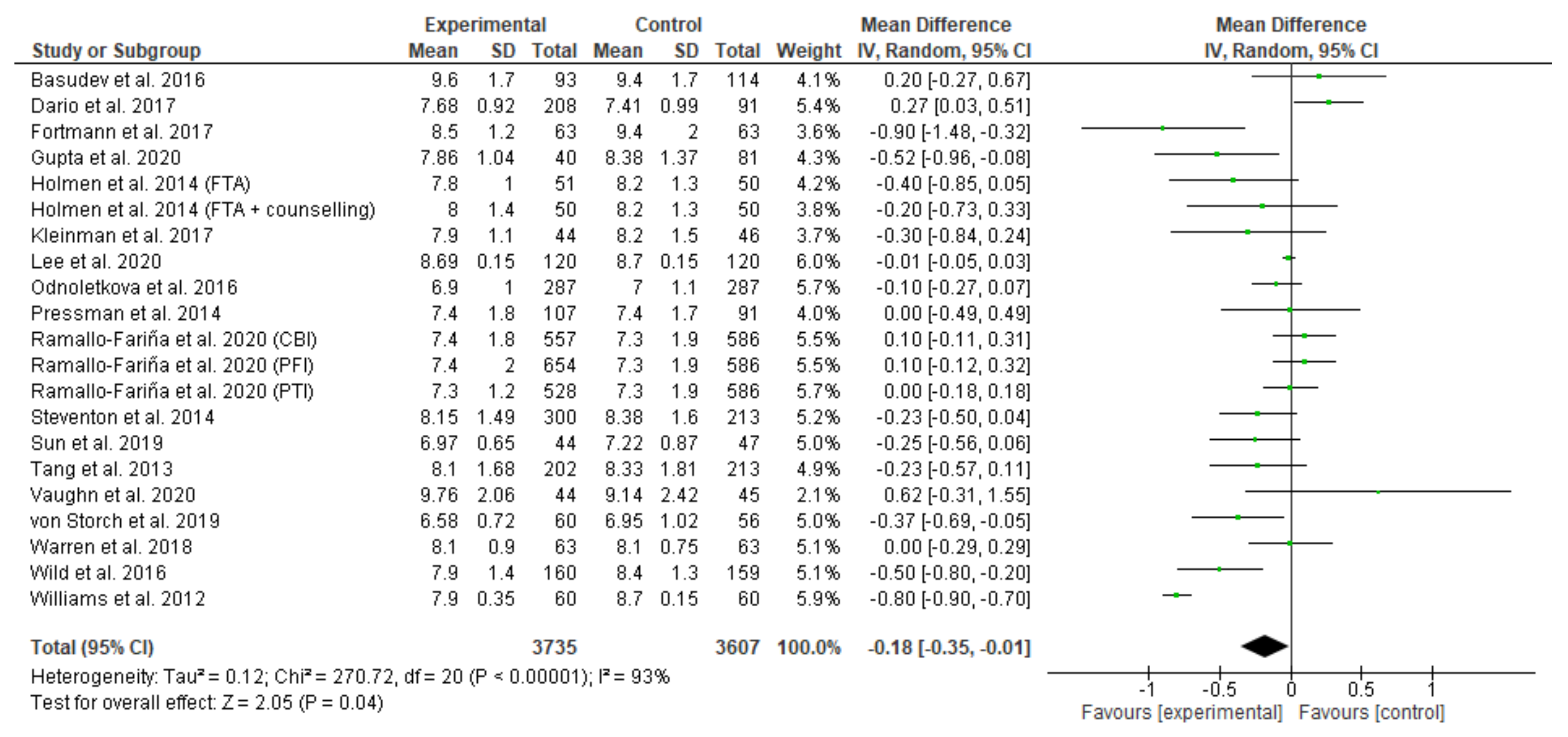 Ijerph 18 12171 g002