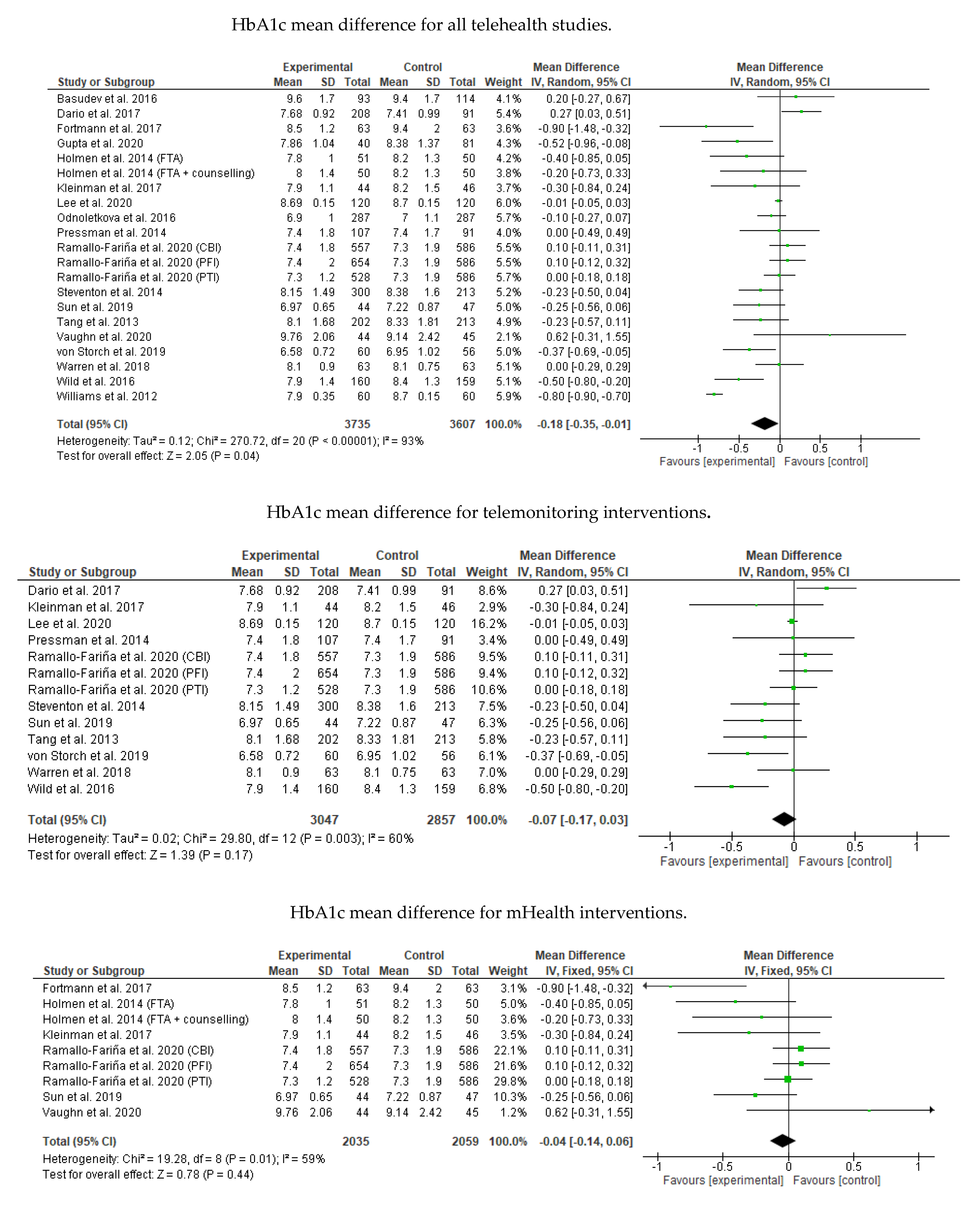 Ijerph 18 12171 g0a1a