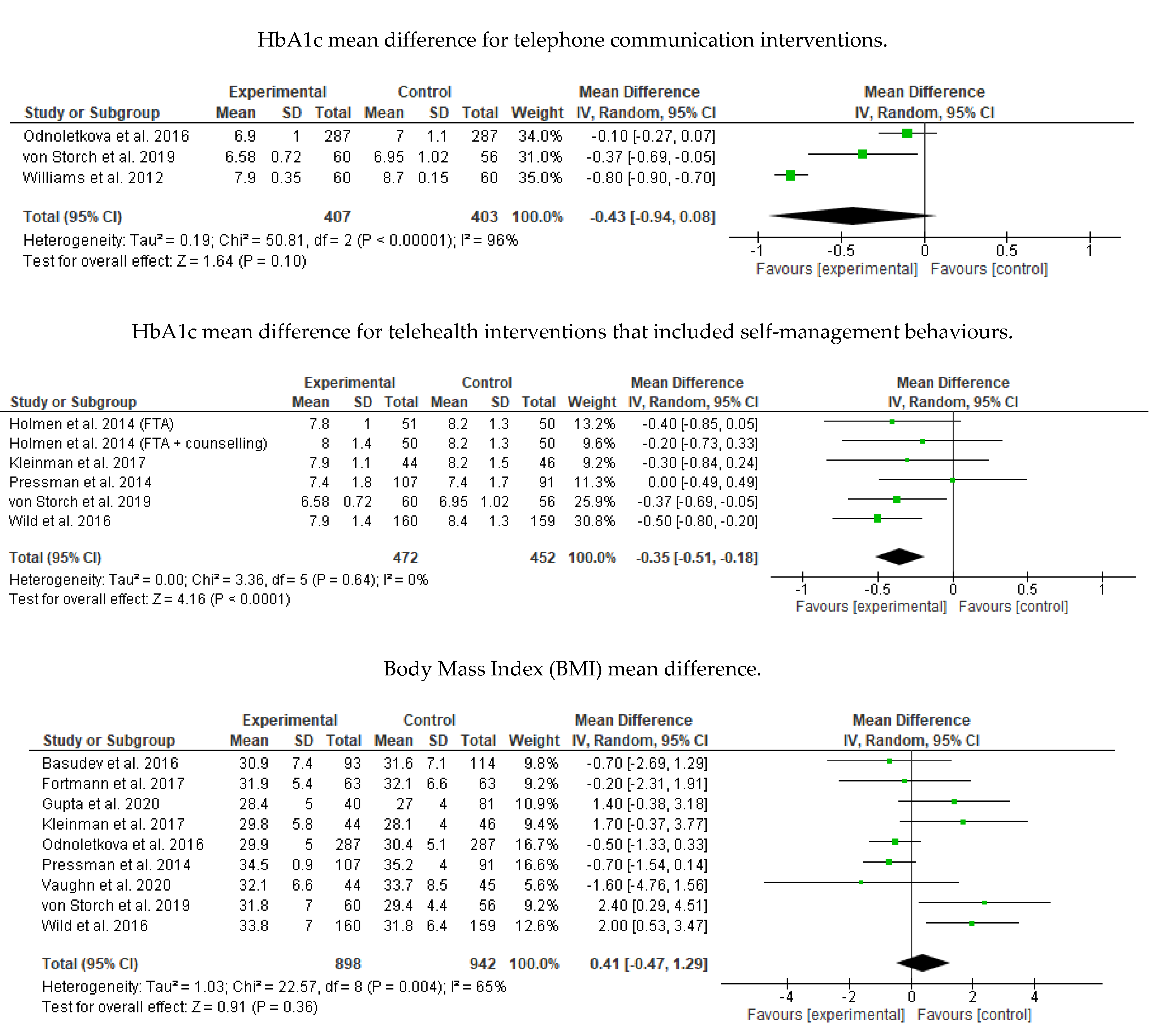 Ijerph 18 12171 g0a1b