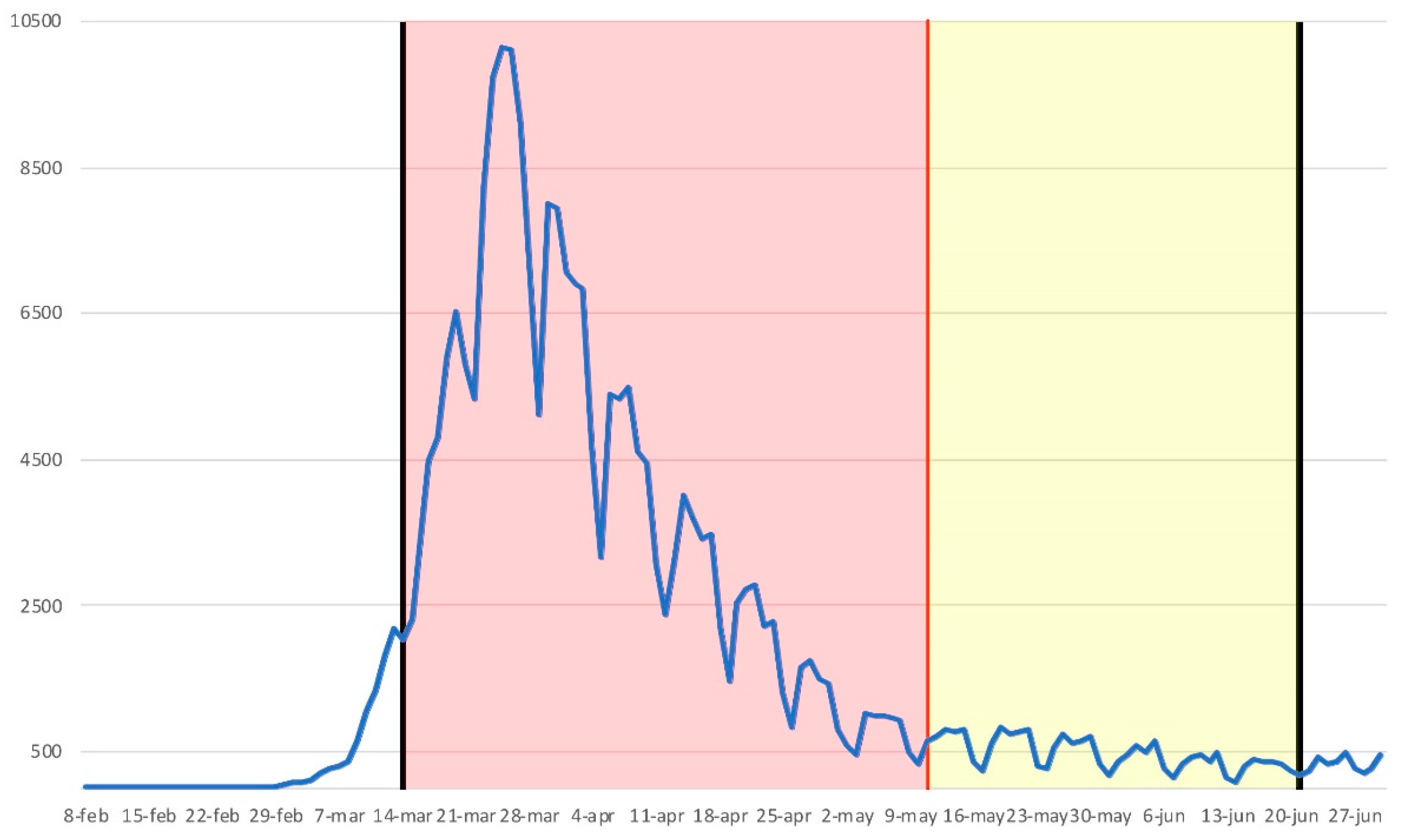 Ijerph 18 12176 g001
