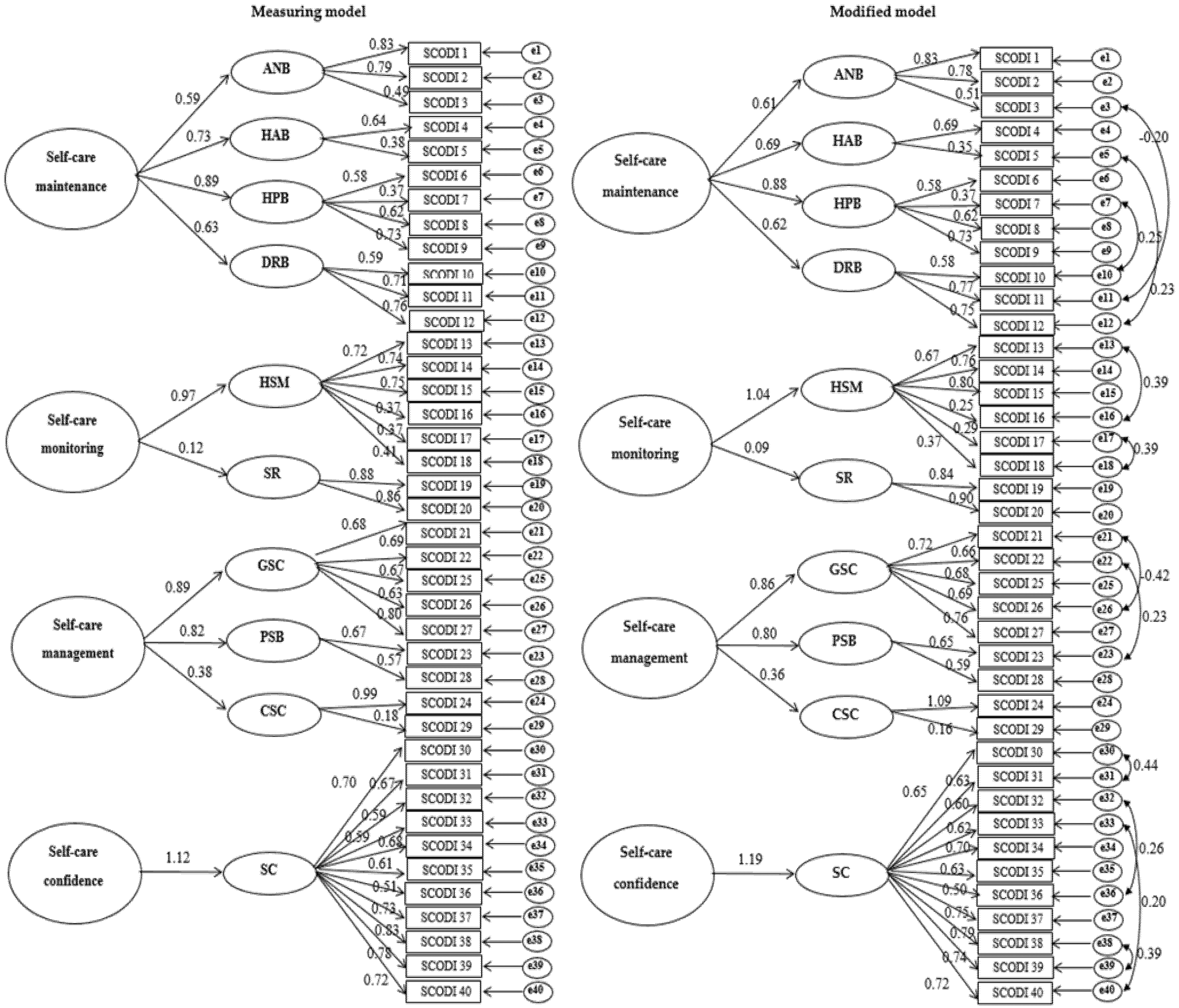 Ijerph 18 12179 g001