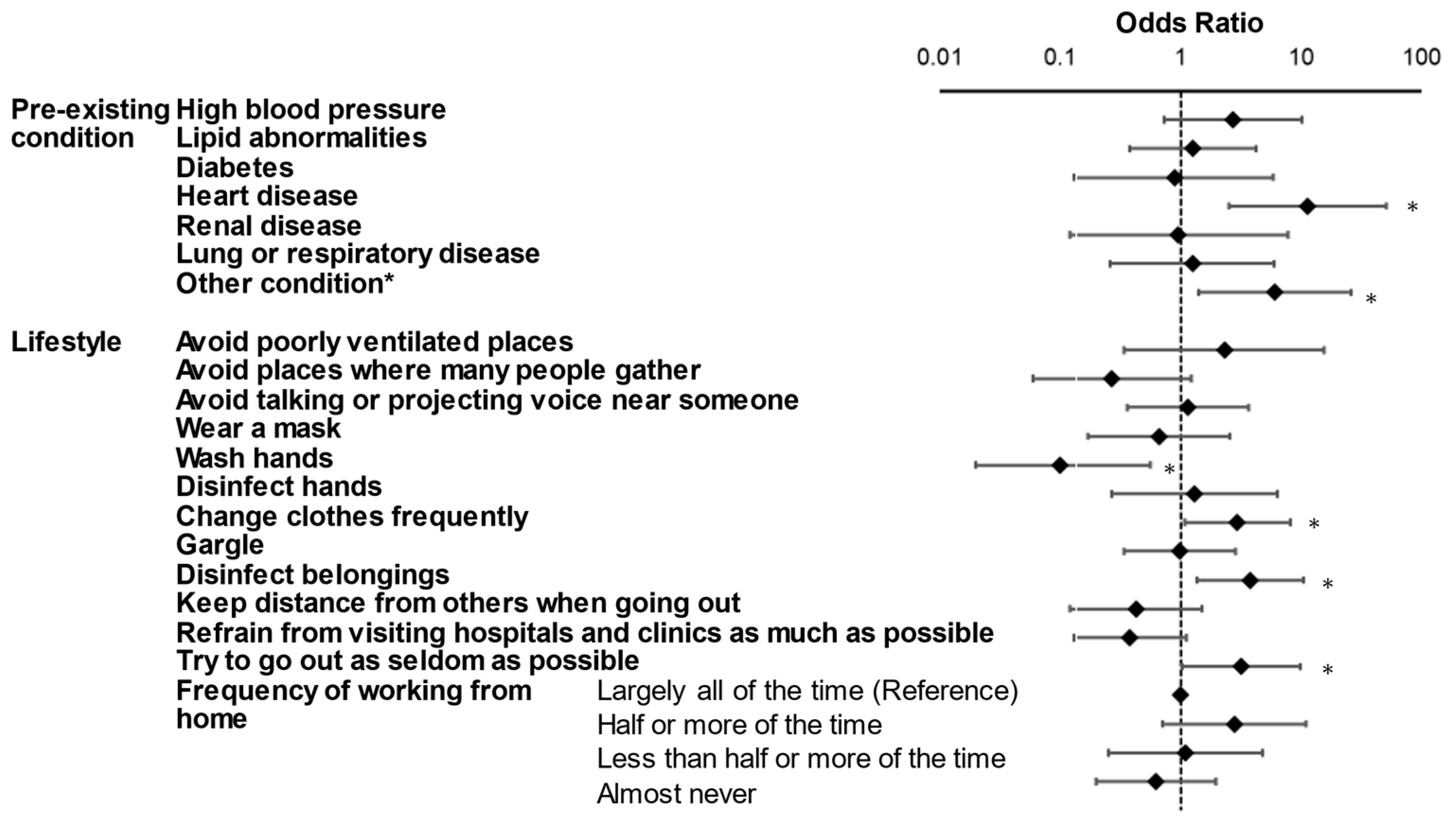 Ijerph 18 12184 g001
