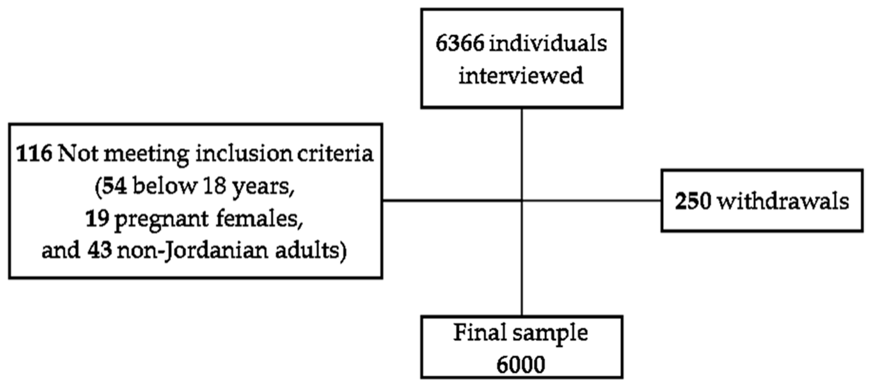 Ijerph 18 12187 g001 Ijerph 18 12187 g001