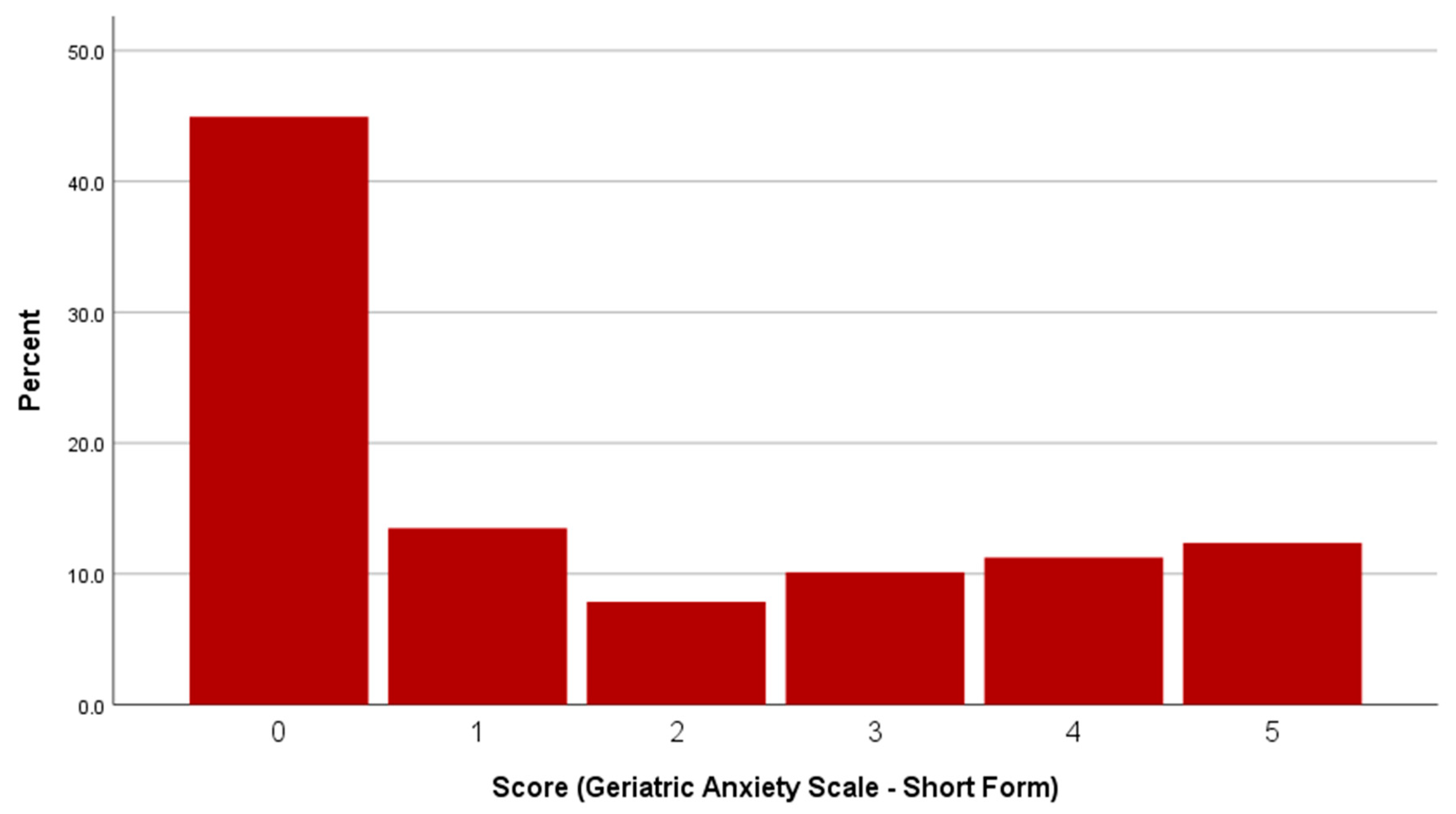 Ijerph 18 12188 g002