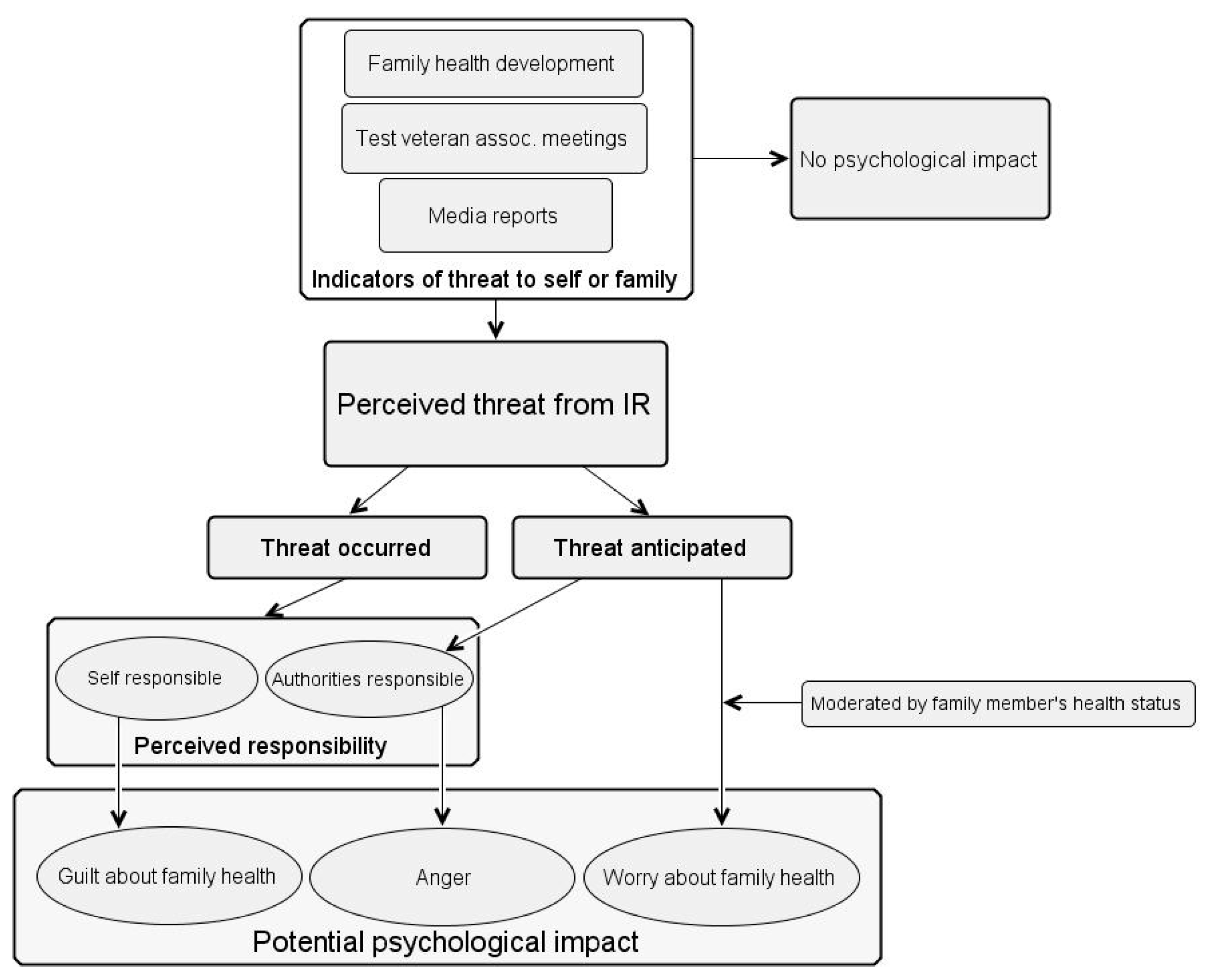 Ijerph 18 12188 g003
