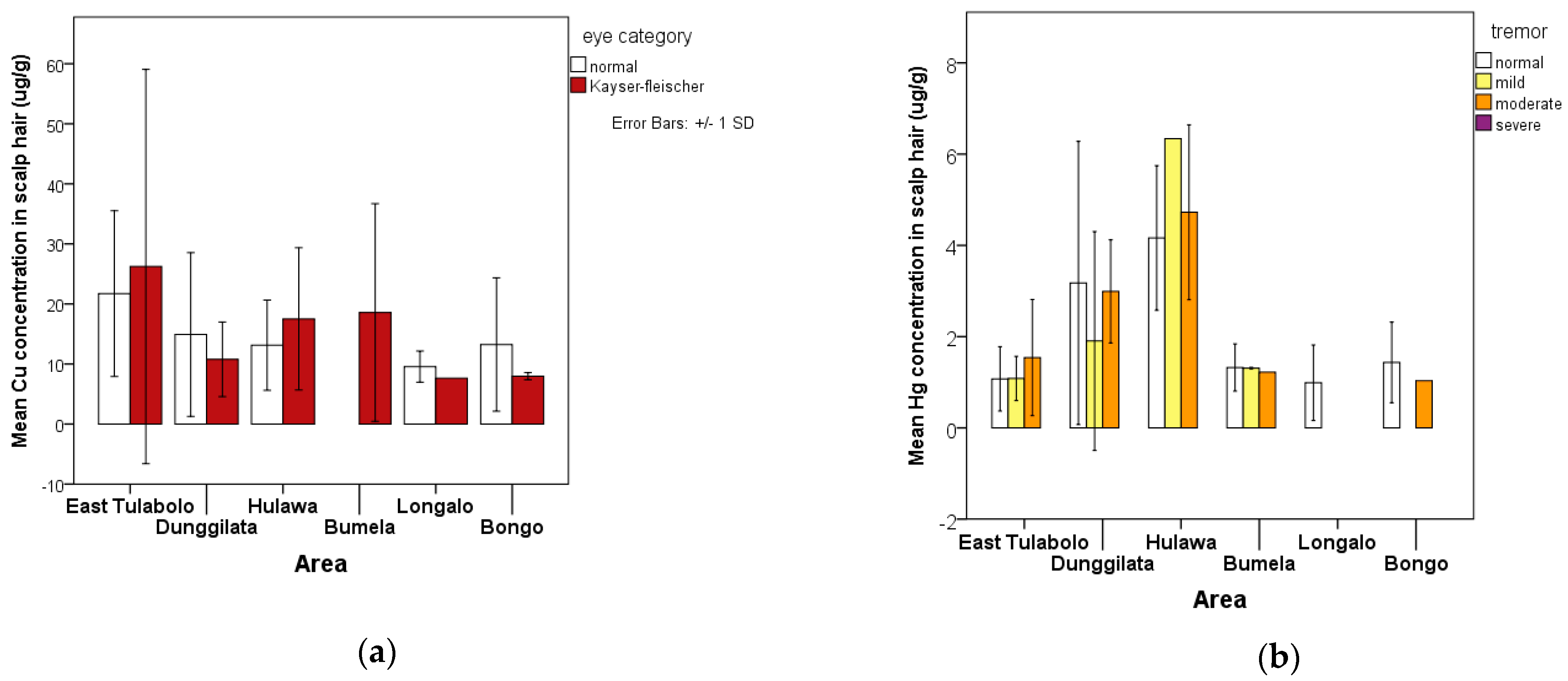 Ijerph 18 12202 g003