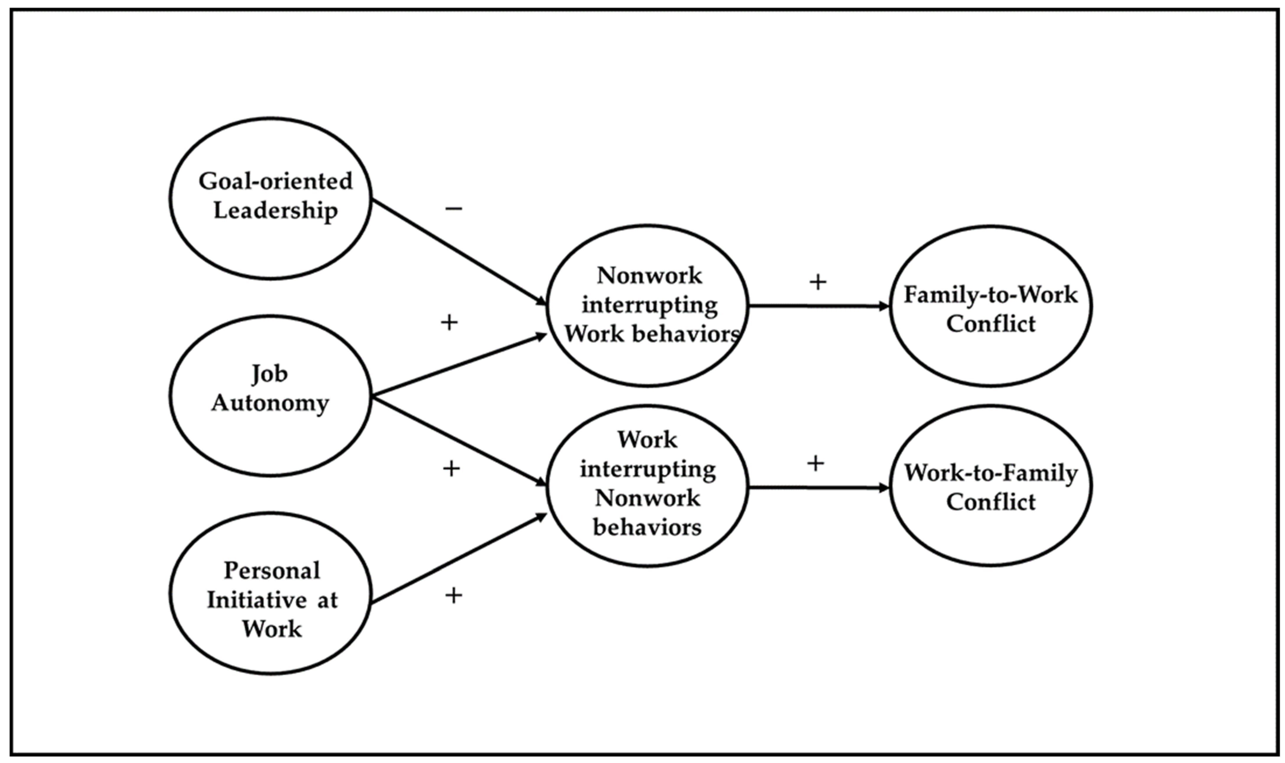 Ijerph 18 12207 g001 Ijerph 18 12207 g001