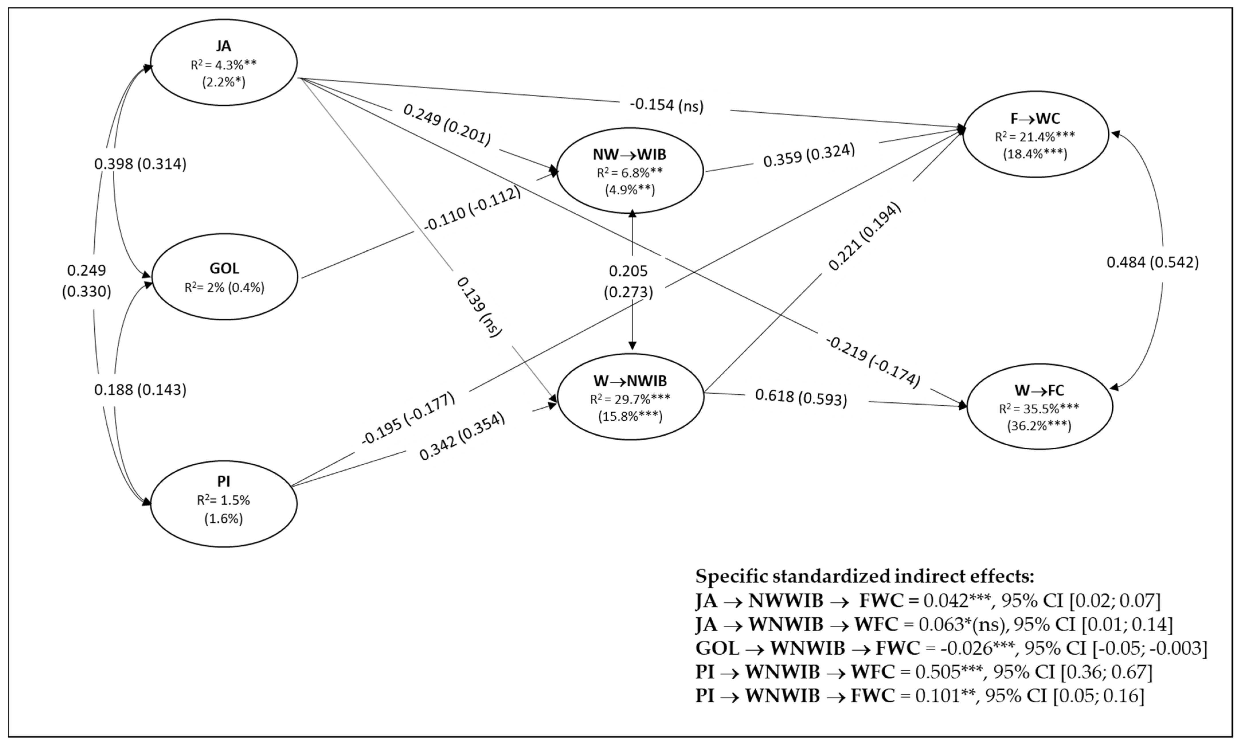 Ijerph 18 12207 g002 Ijerph 18 12207 g002