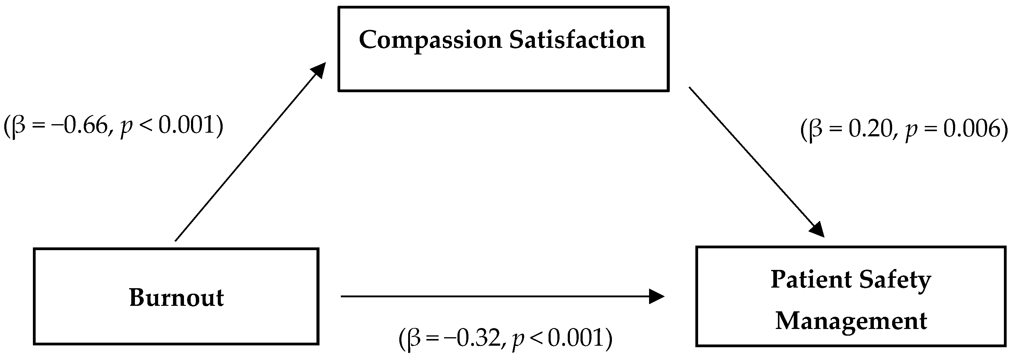 Ijerph 18 12210 g002