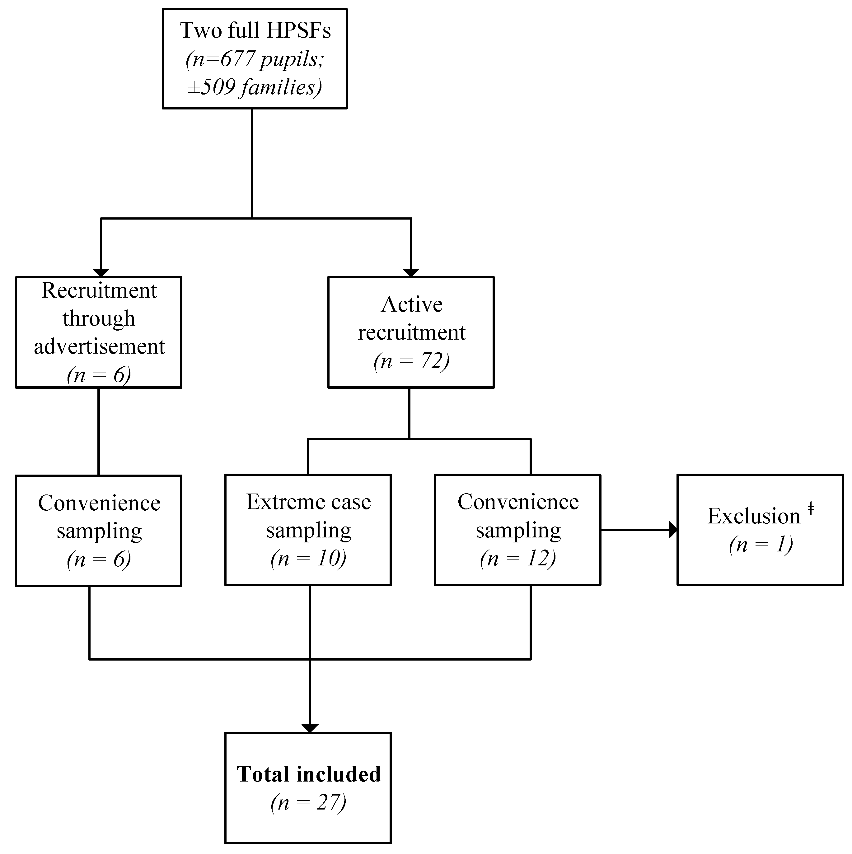 Ijerph 18 12219 g001