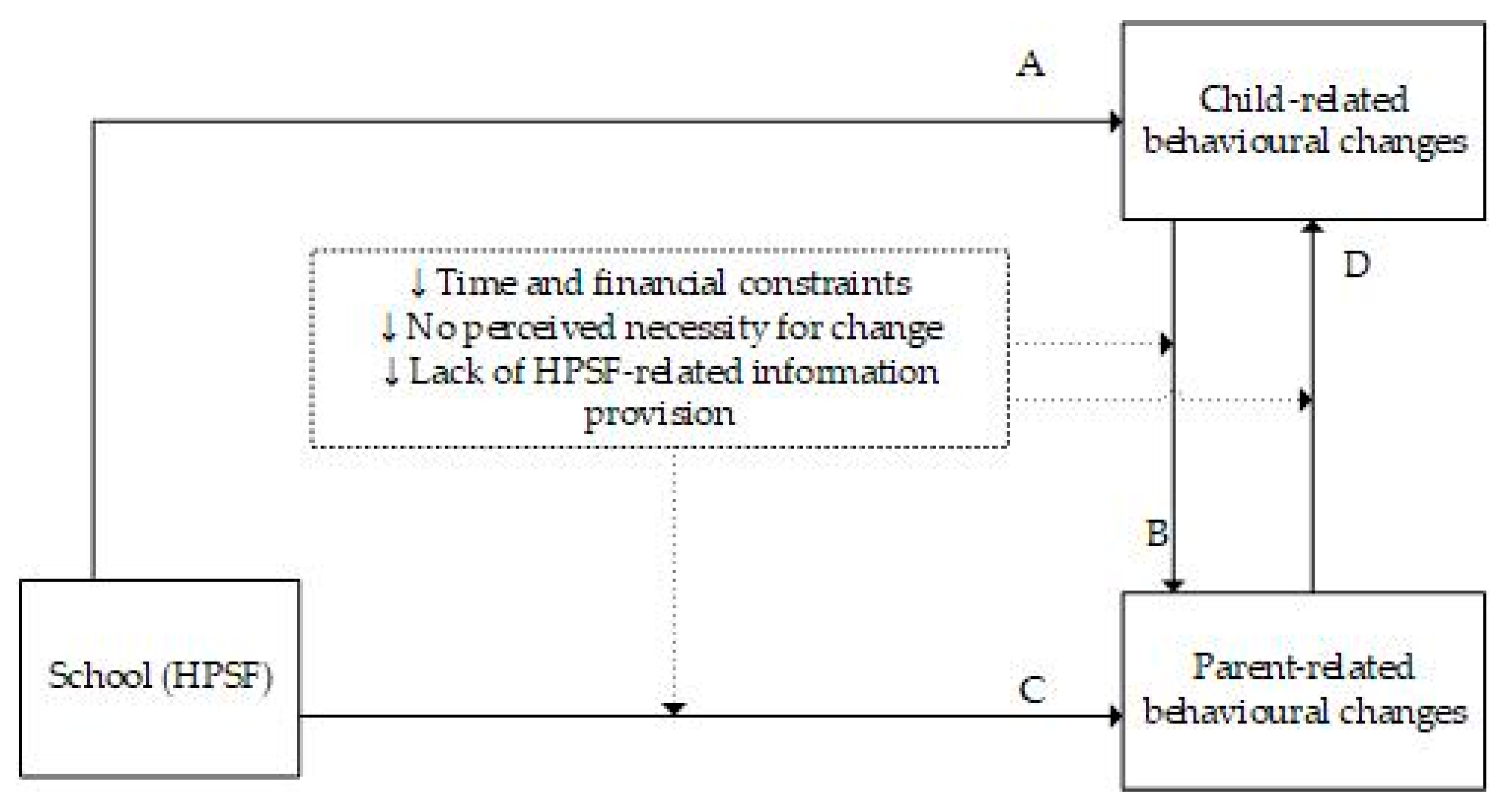 Ijerph 18 12219 g002