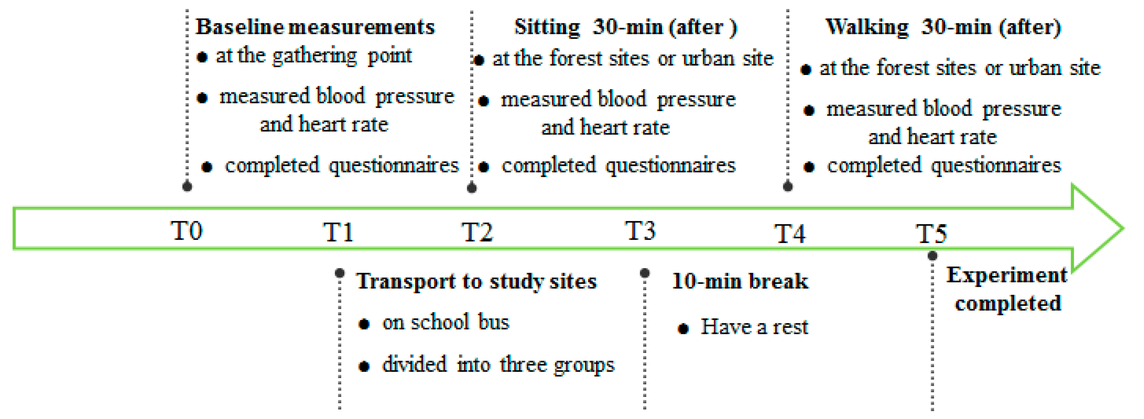 Ijerph 18 12224 g003