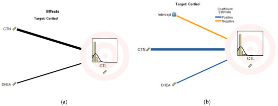Ijerph 18 12239 g0a1 550