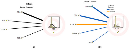 Ijerph 18 12239 g0a2 550
