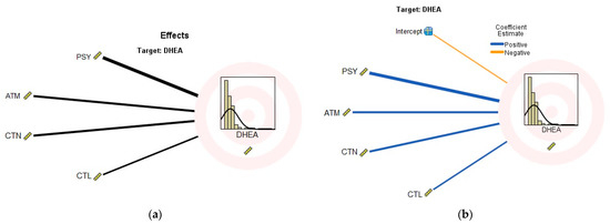 Ijerph 18 12239 g0a3 550