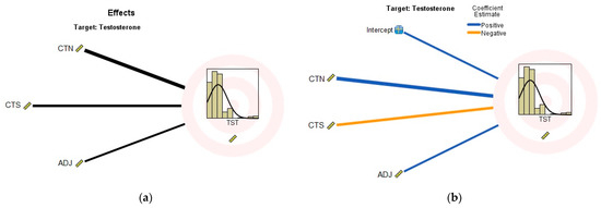 Ijerph 18 12239 g0a4 550
